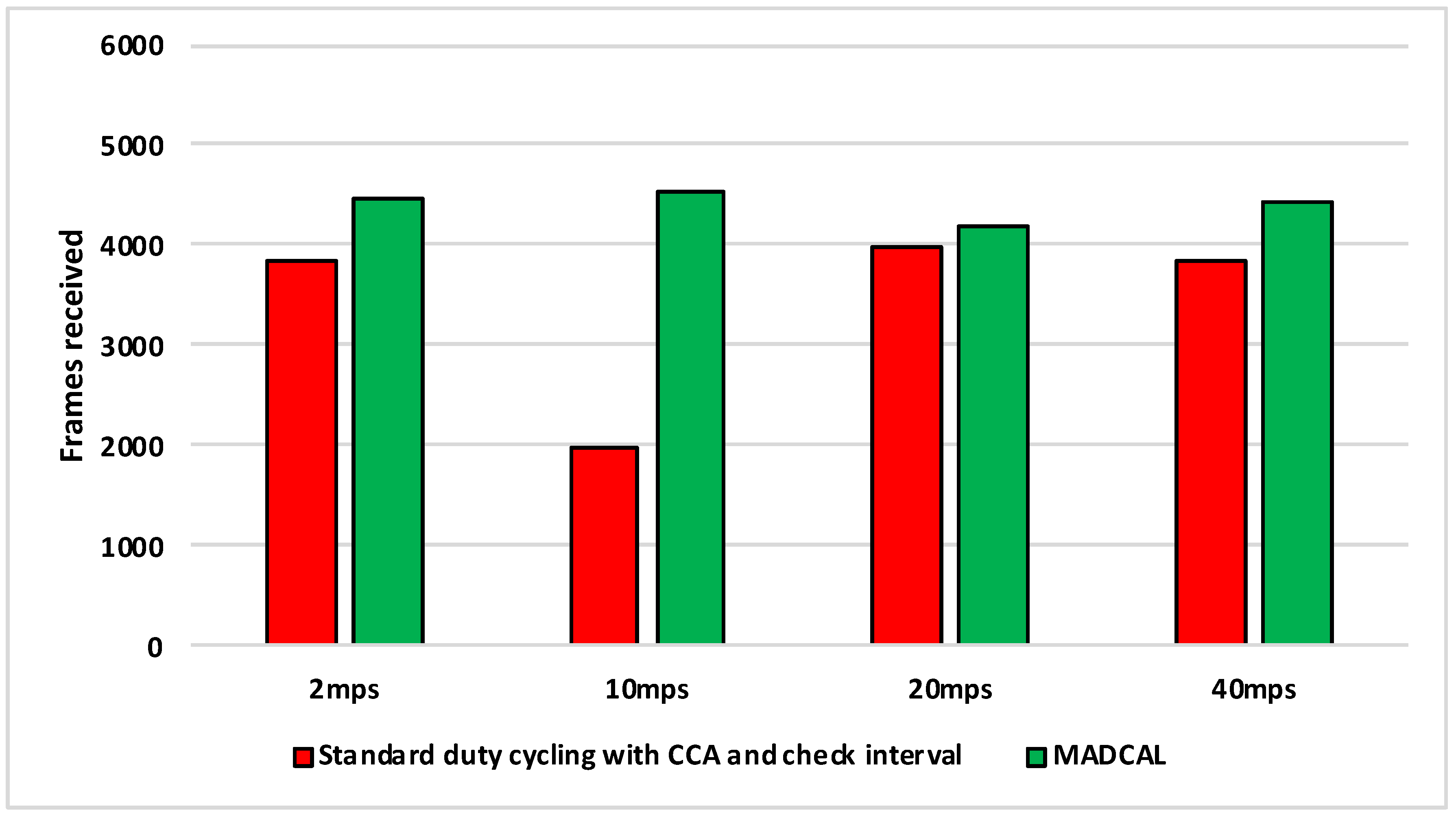 Sensors 19 04930 g013