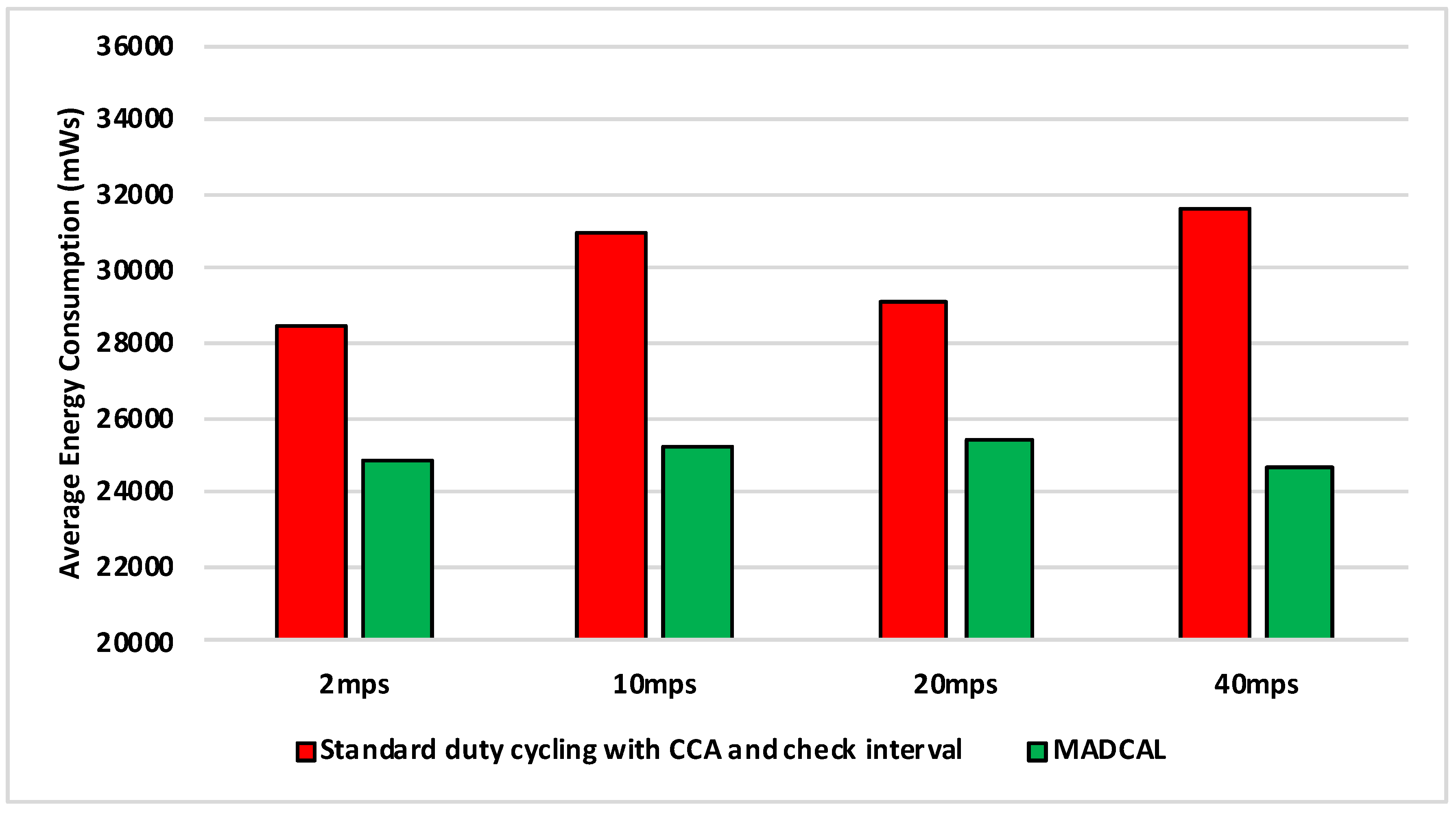 Sensors 19 04930 g015