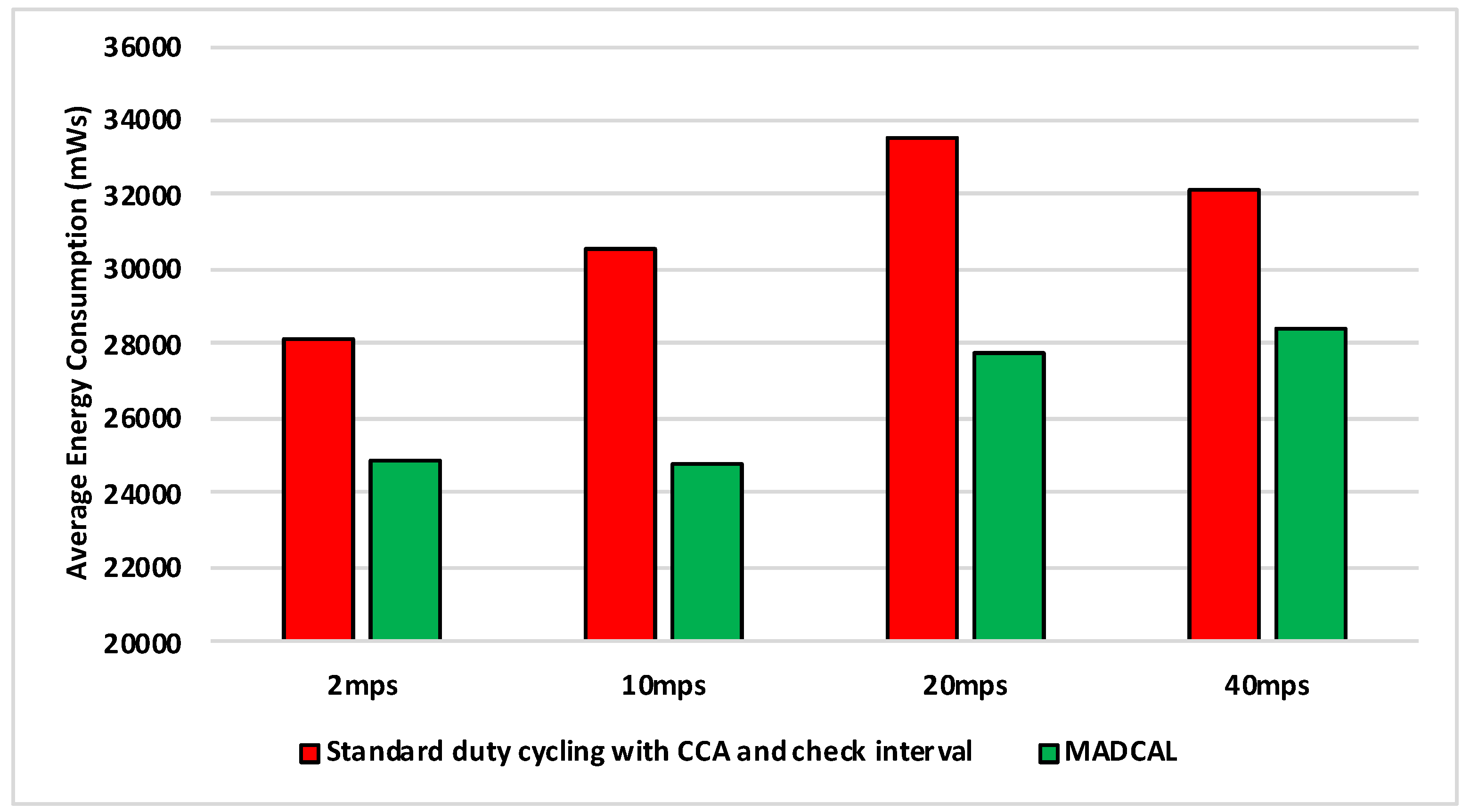 Sensors 19 04930 g016
