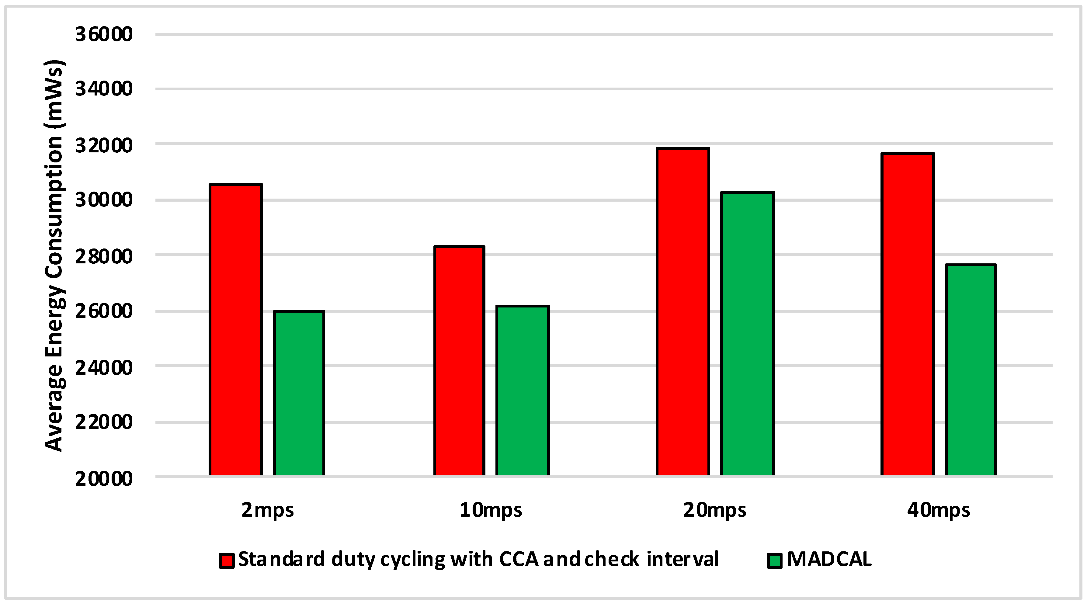 Sensors 19 04930 g017