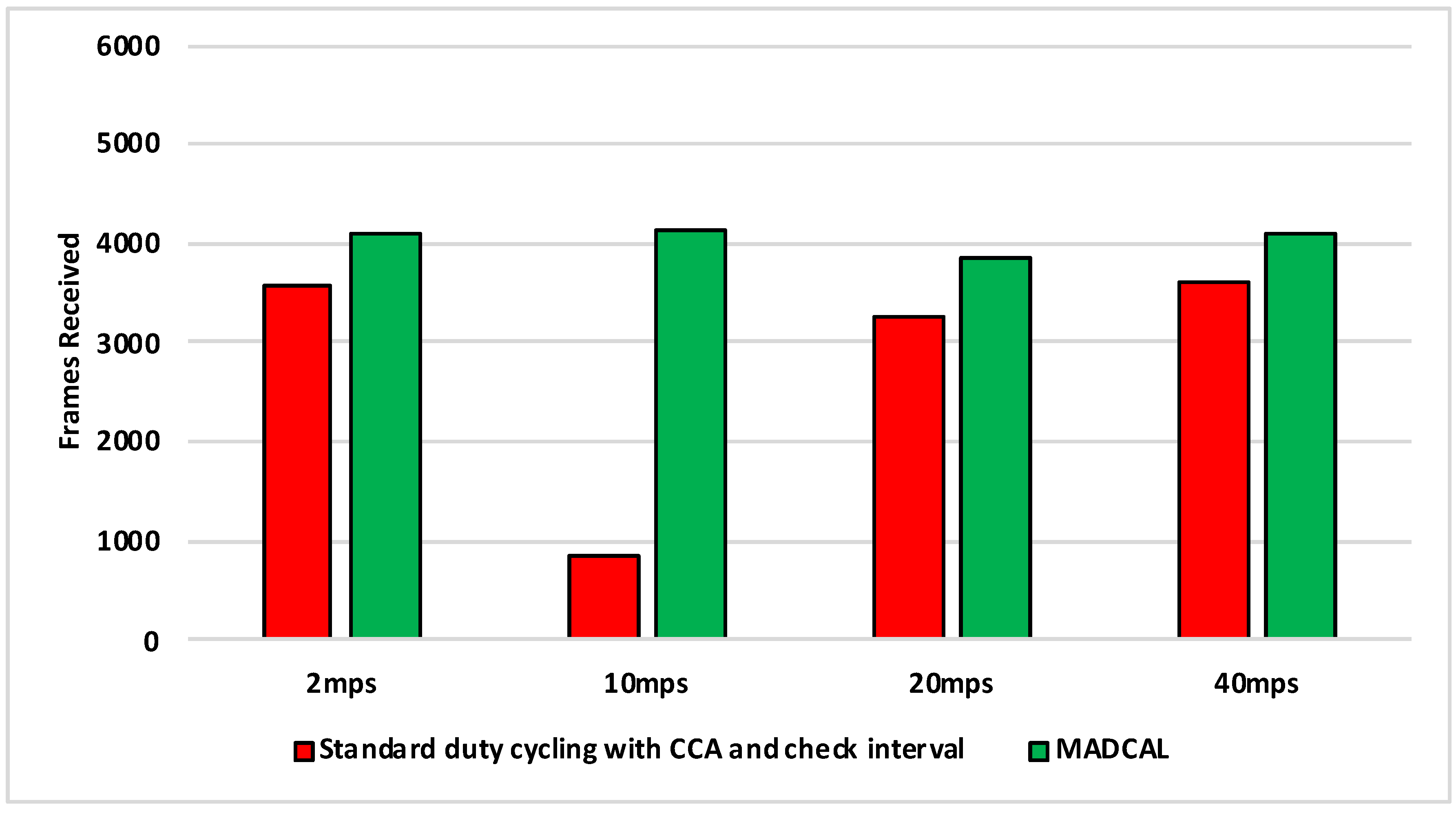 Sensors 19 04930 g019