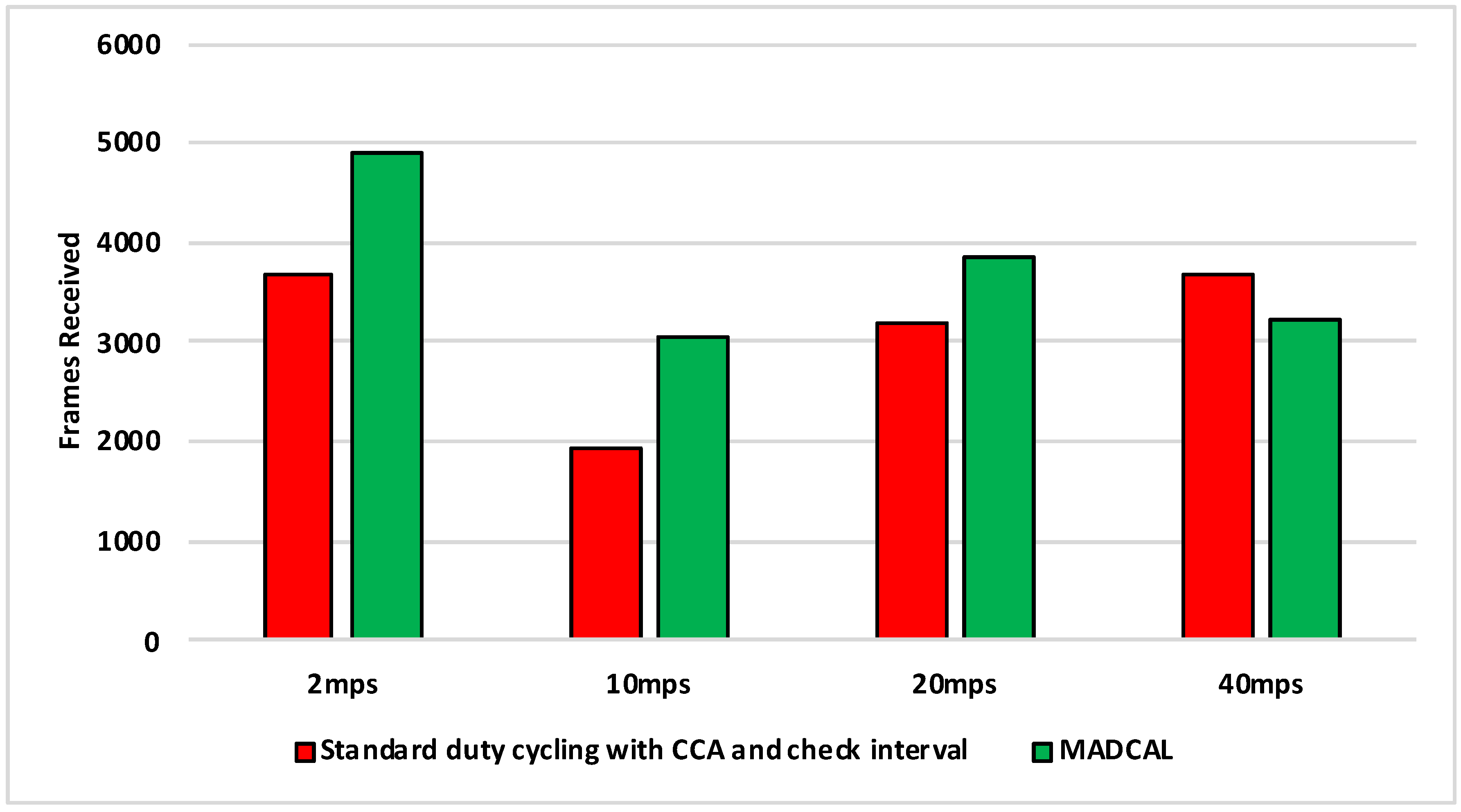 Sensors 19 04930 g020