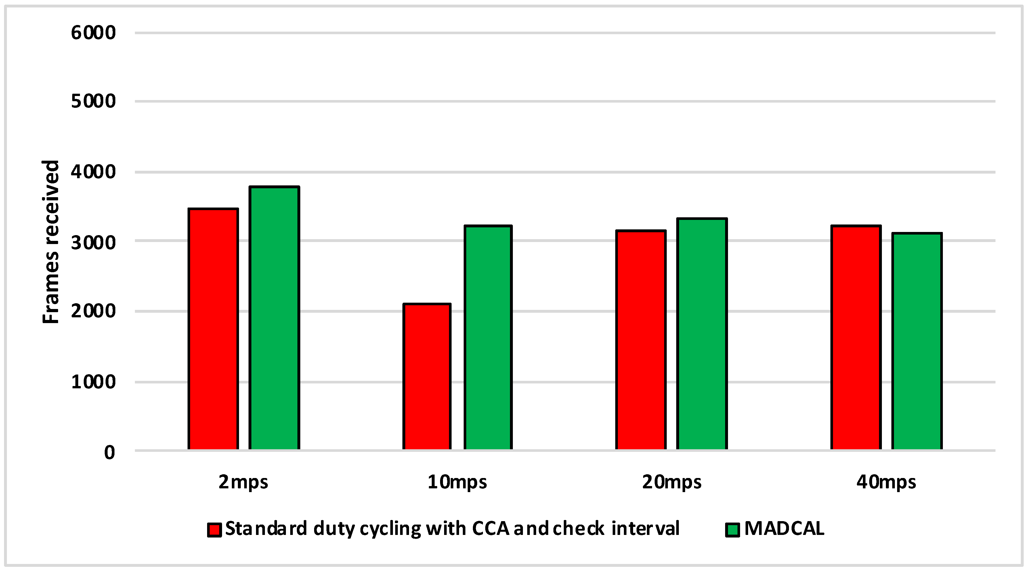 Sensors 19 04930 g021