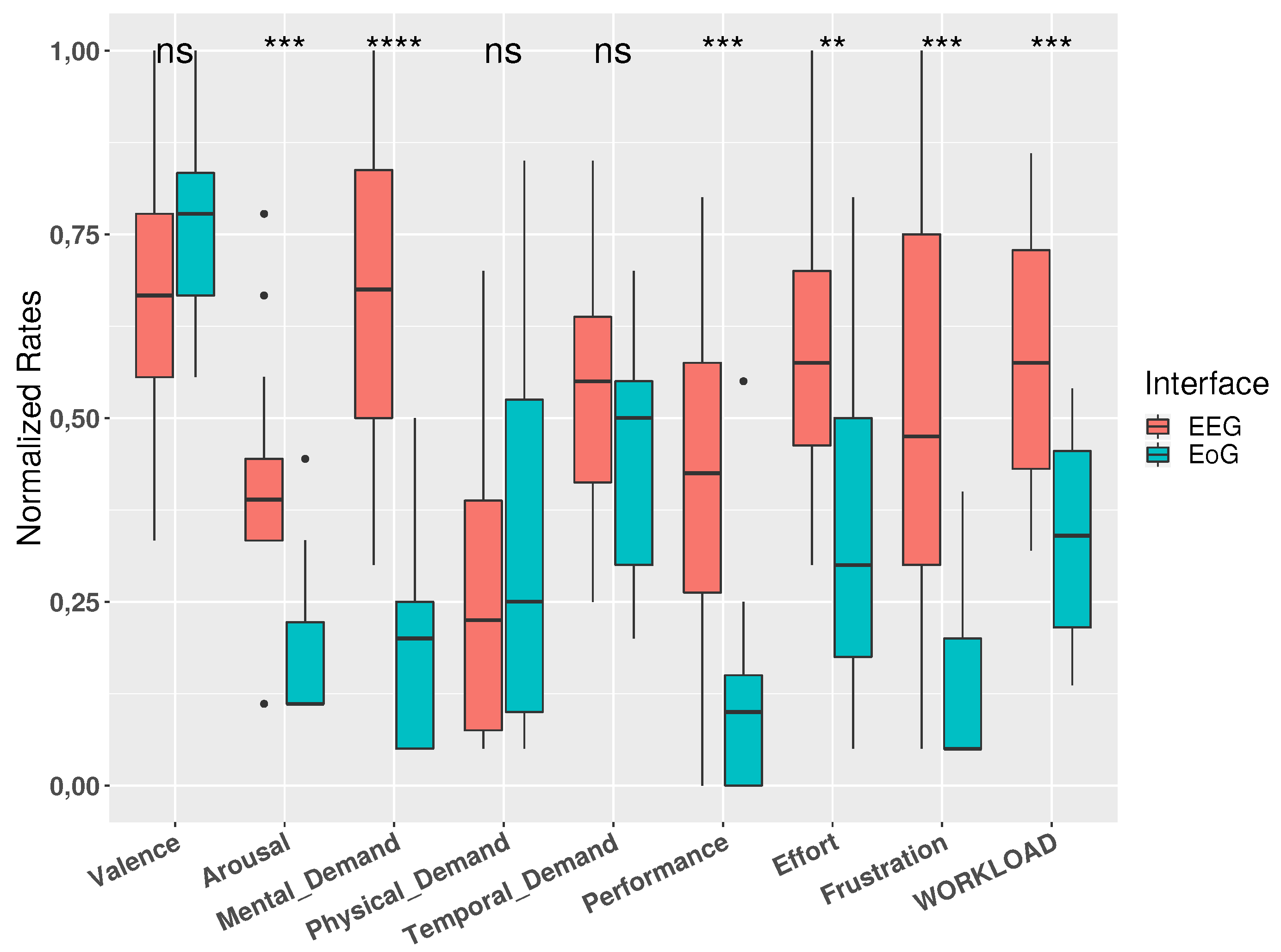 Sensors 19 04931 g006