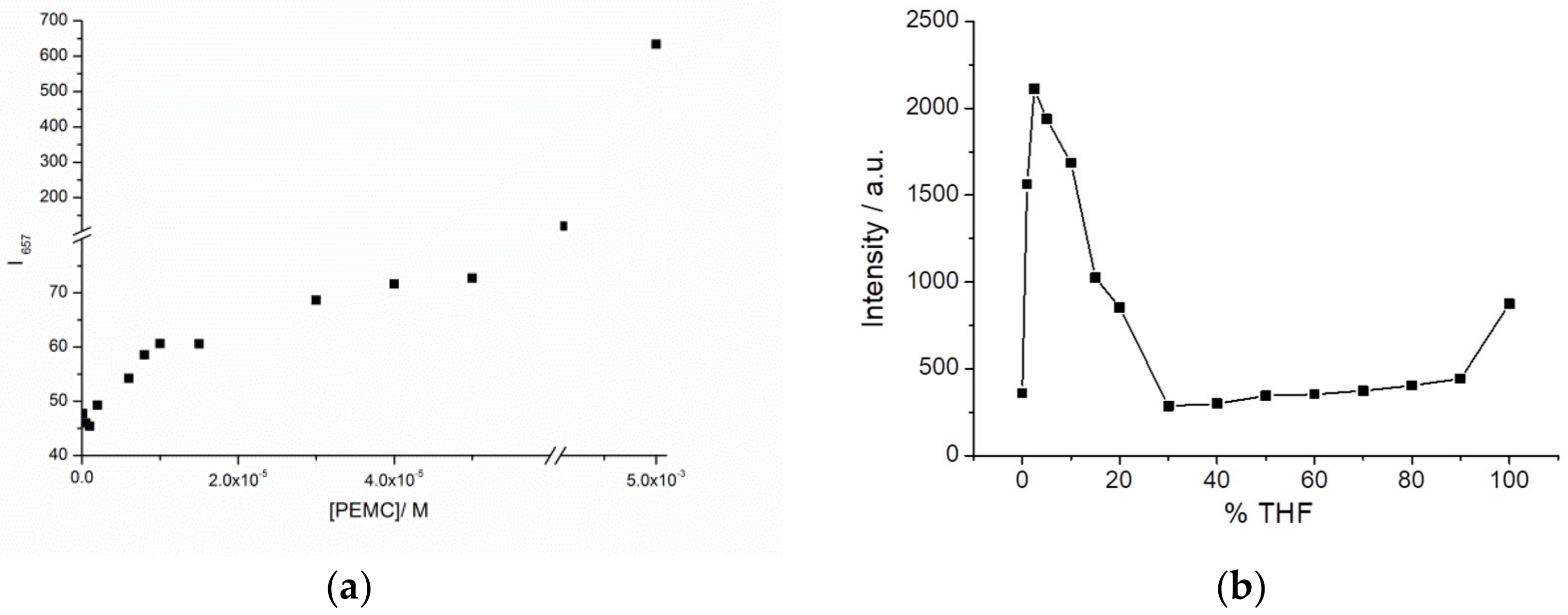 Sensors 19 04932 g002