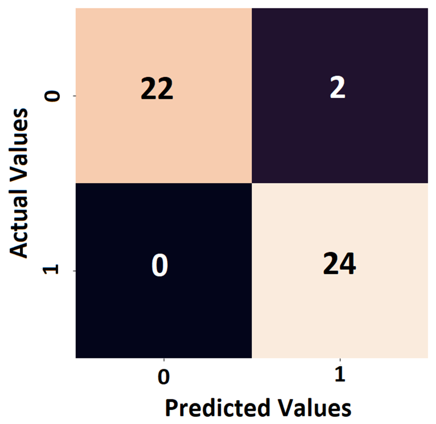Sensors 19 04933 g003