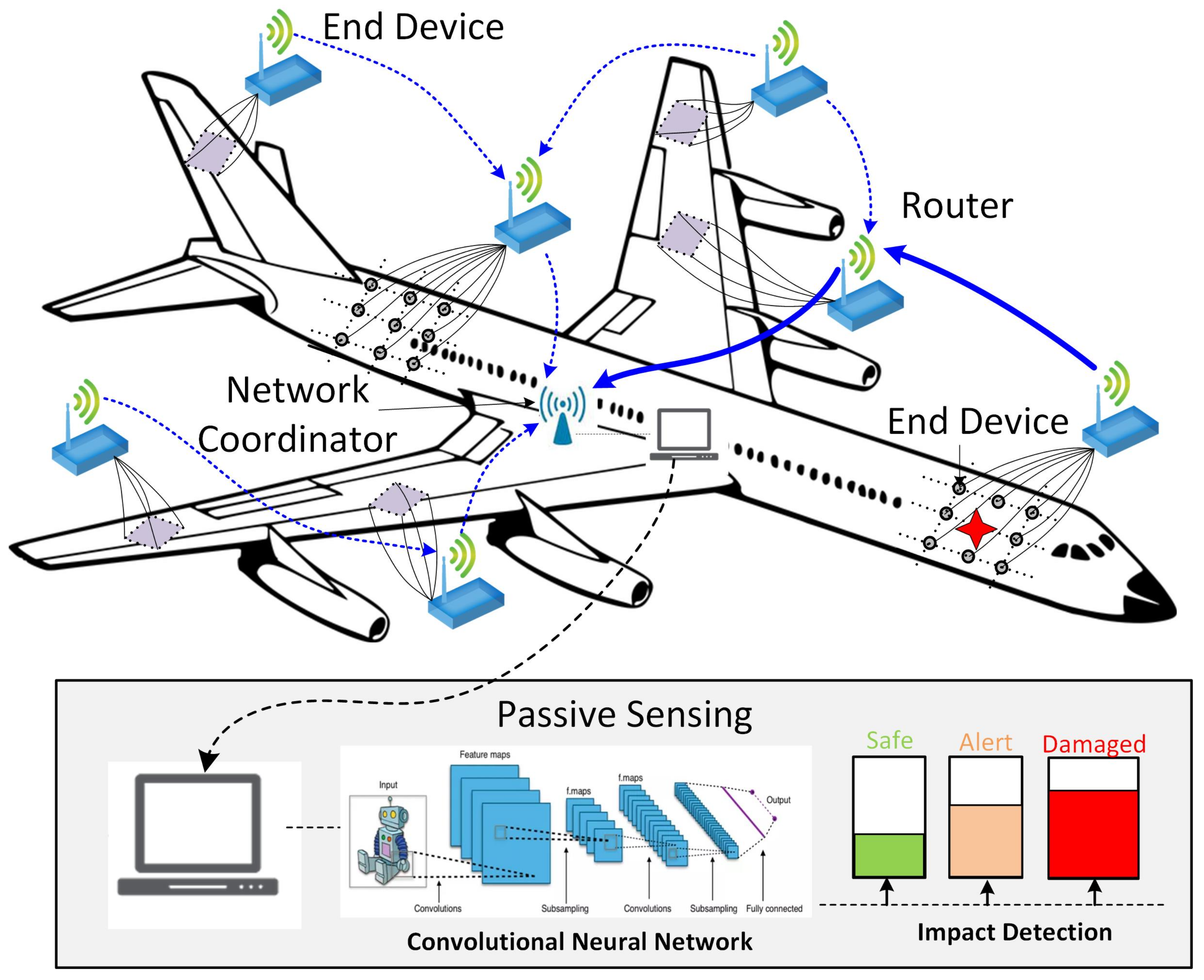 Sensors 19 04933 g004