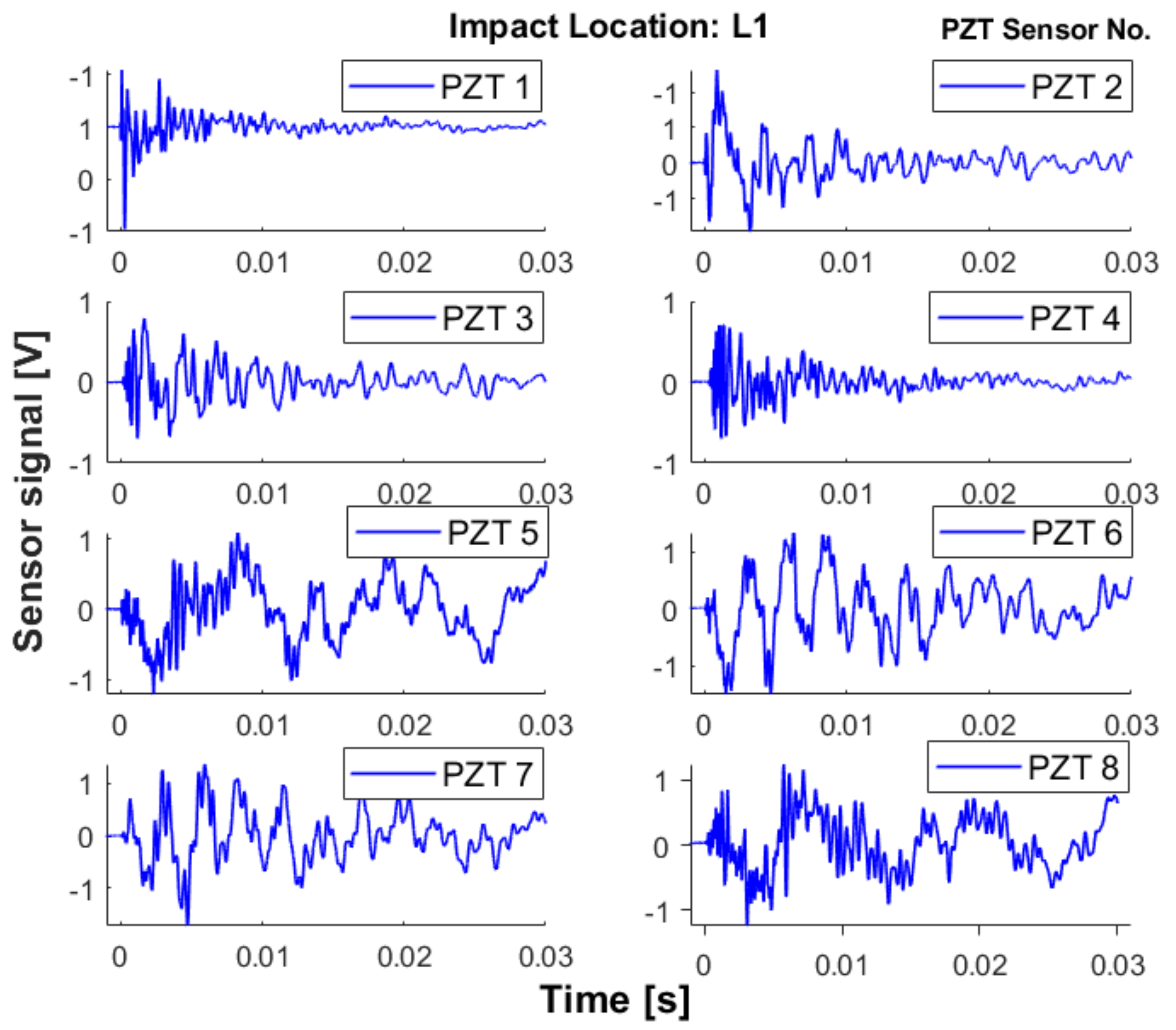 Sensors 19 04933 g005