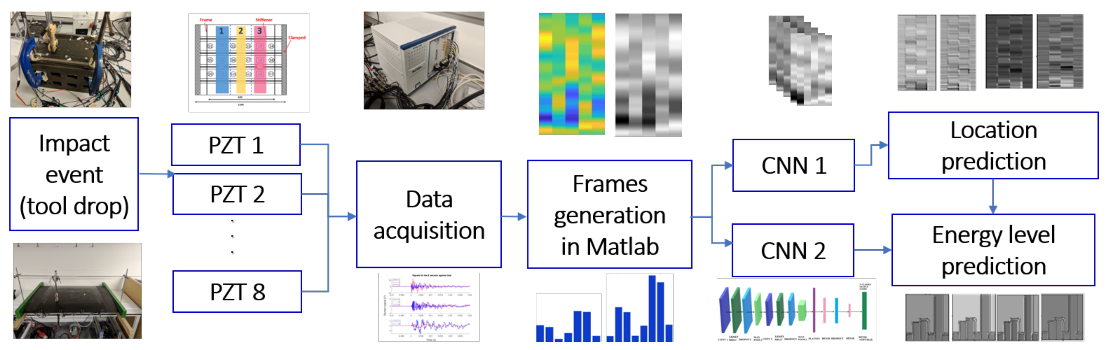 Sensors 19 04933 g006