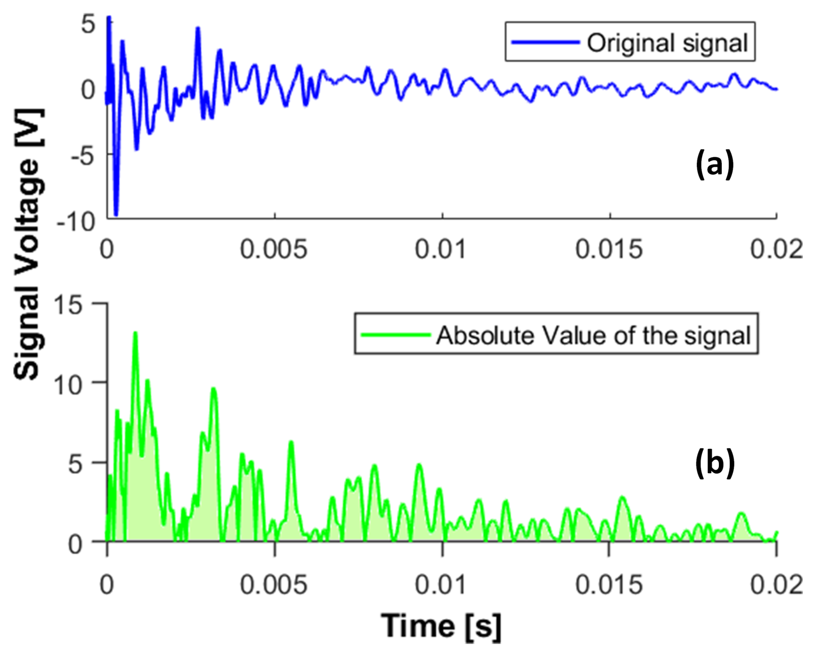 Sensors 19 04933 g009