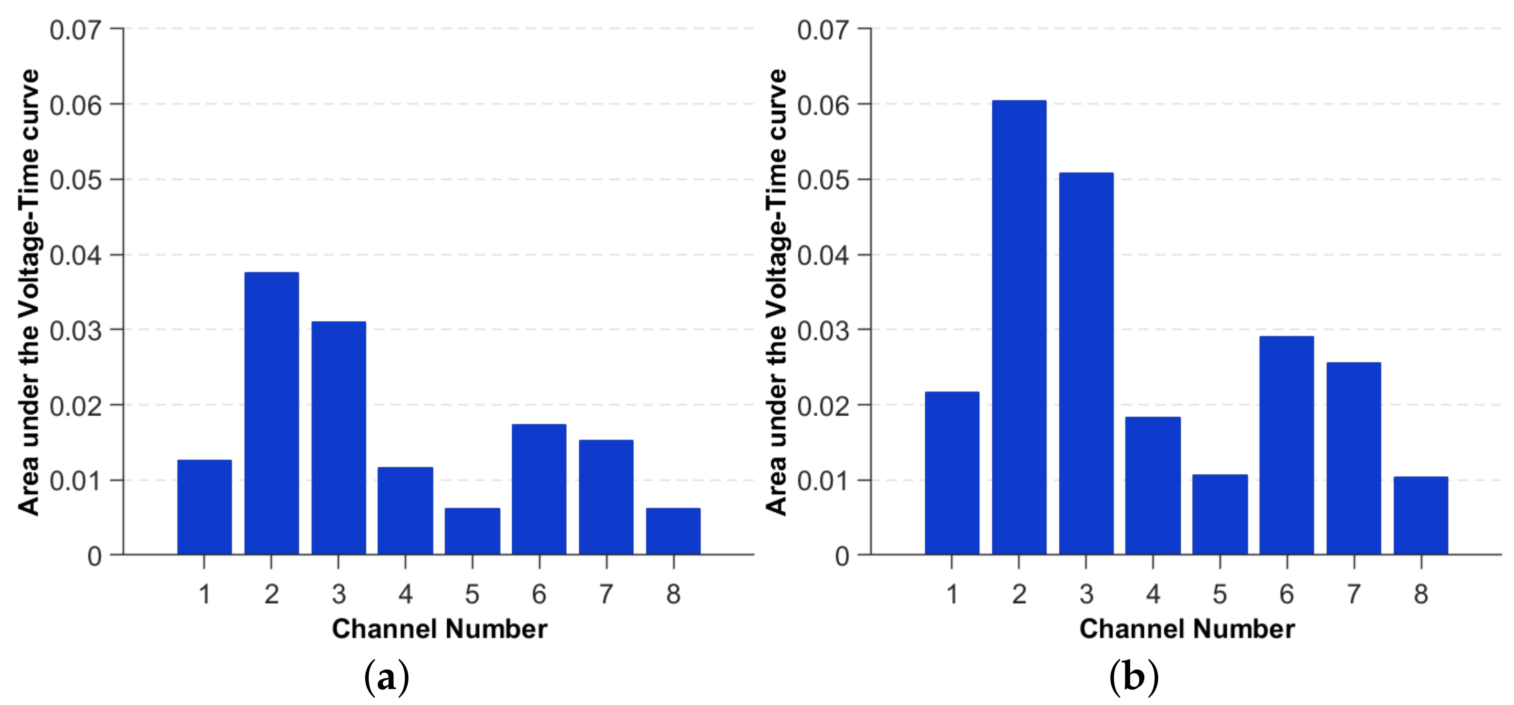 Sensors 19 04933 g010