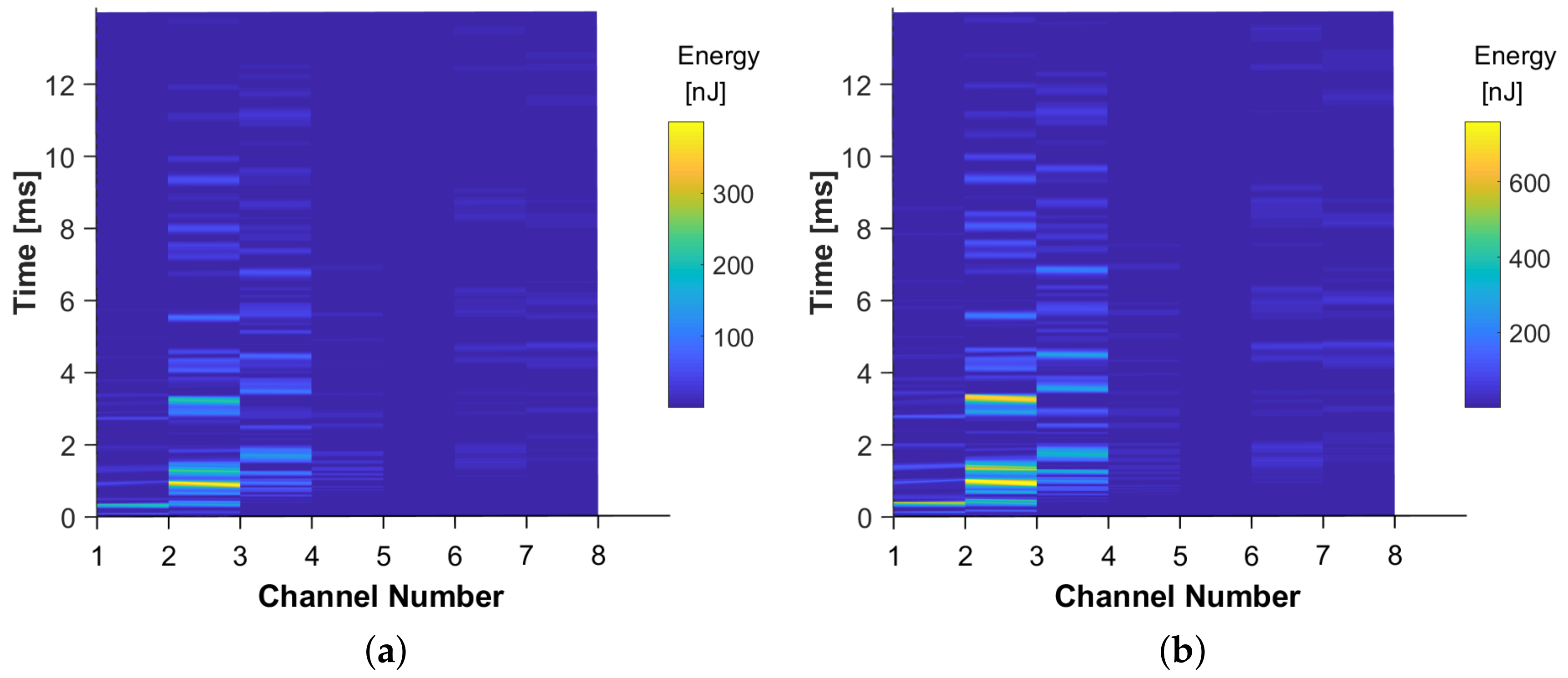 Sensors 19 04933 g011