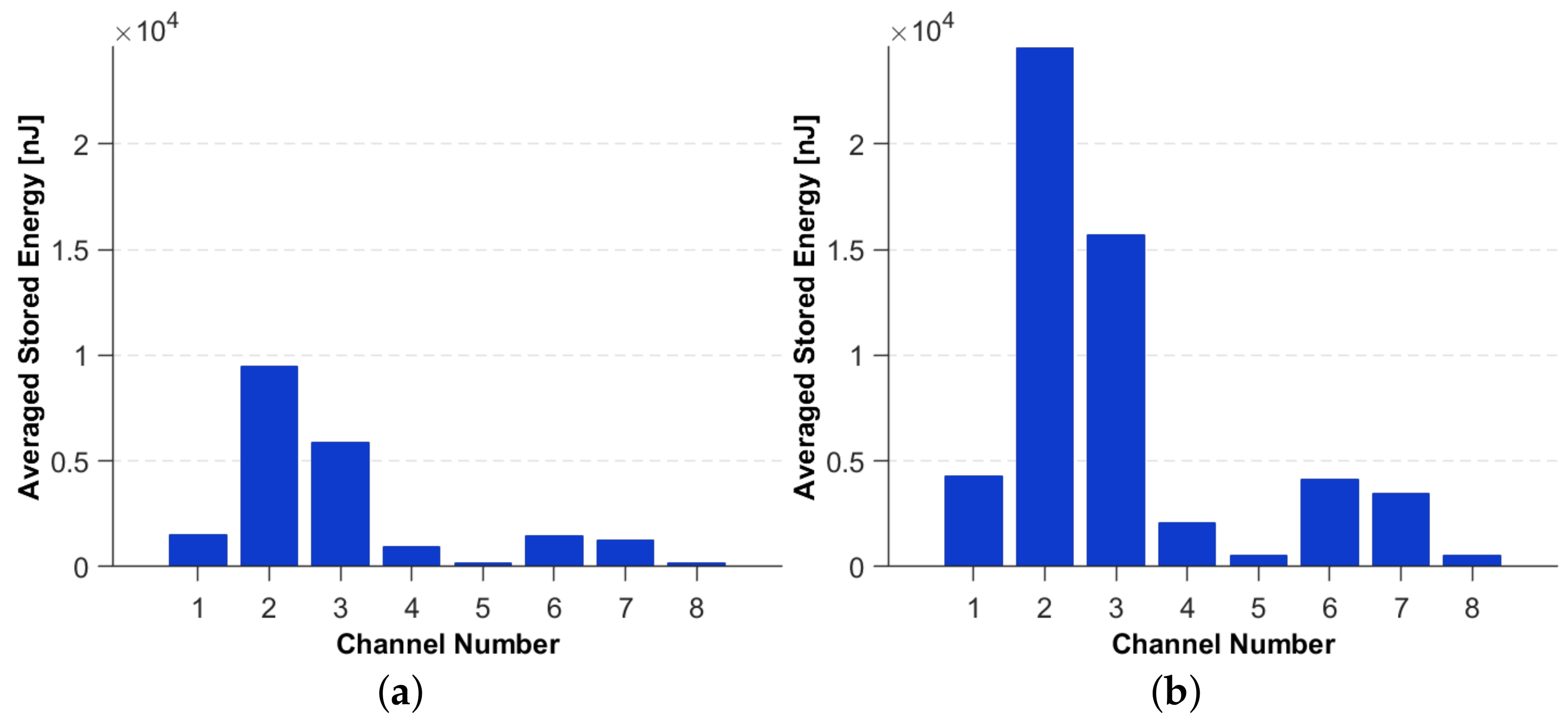 Sensors 19 04933 g012