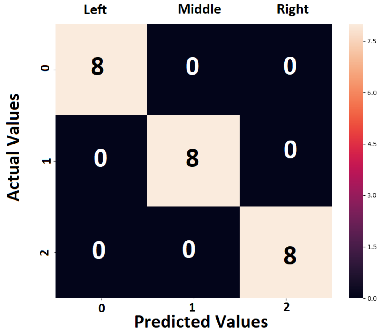 Sensors 19 04933 g018