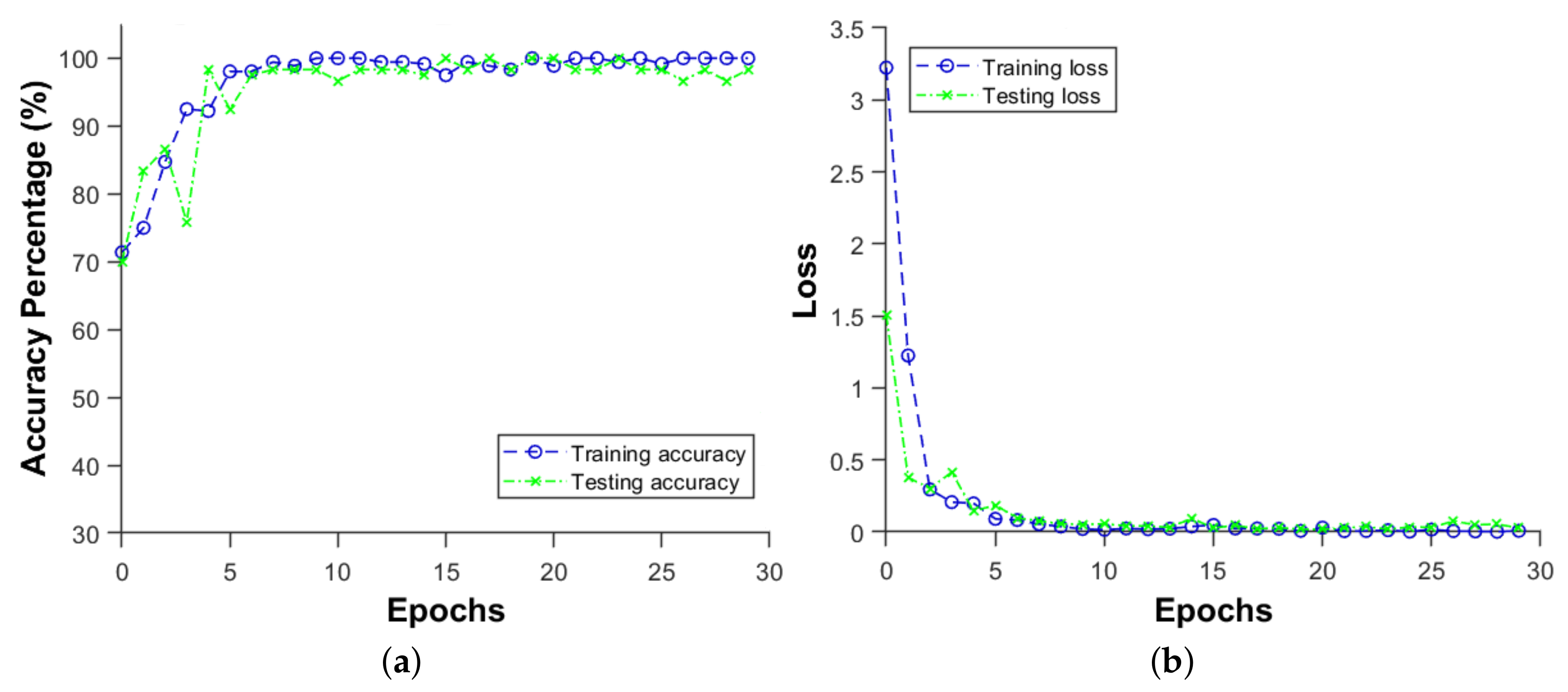 Sensors 19 04933 g020