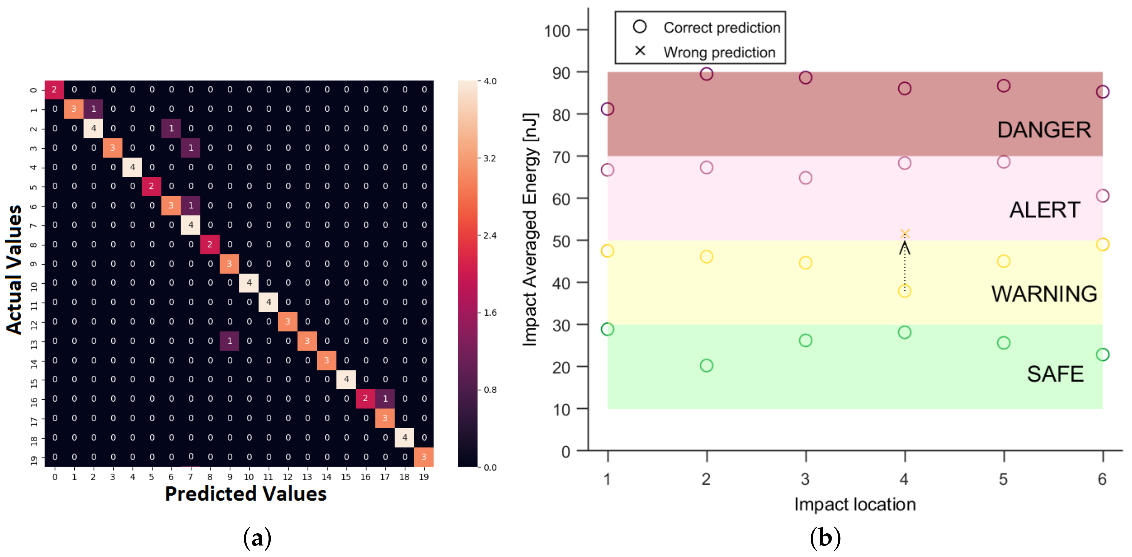 Sensors 19 04933 g021