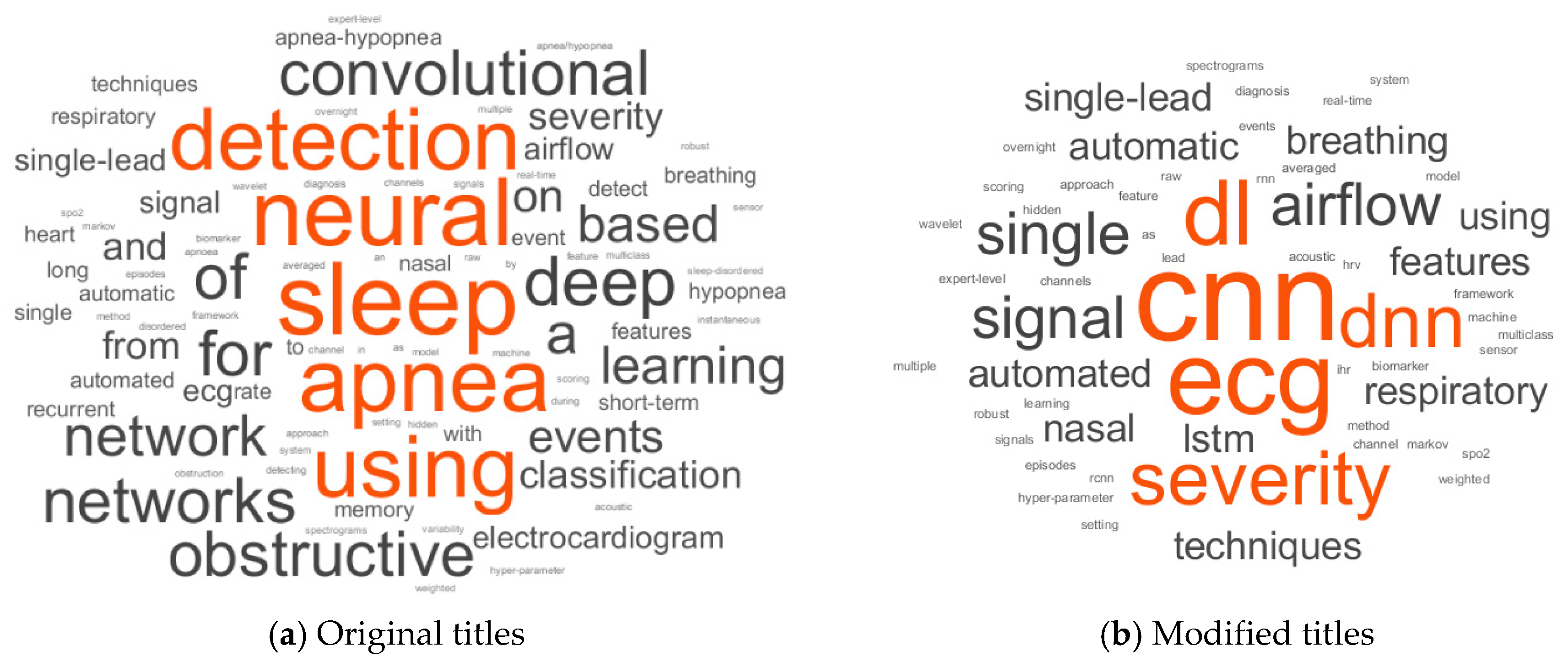 Sensors 19 04934 g002