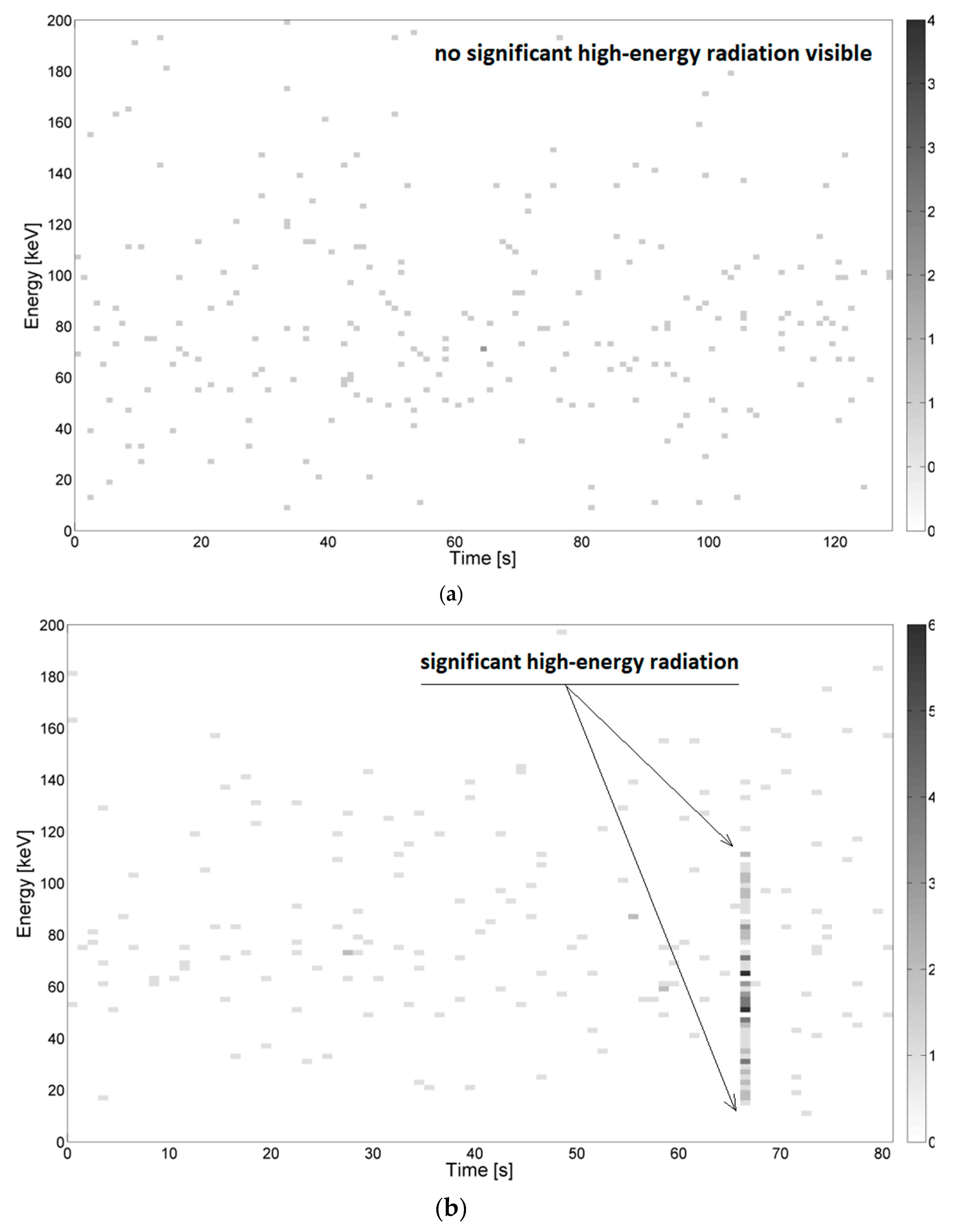 Sensors 19 04936 g003a