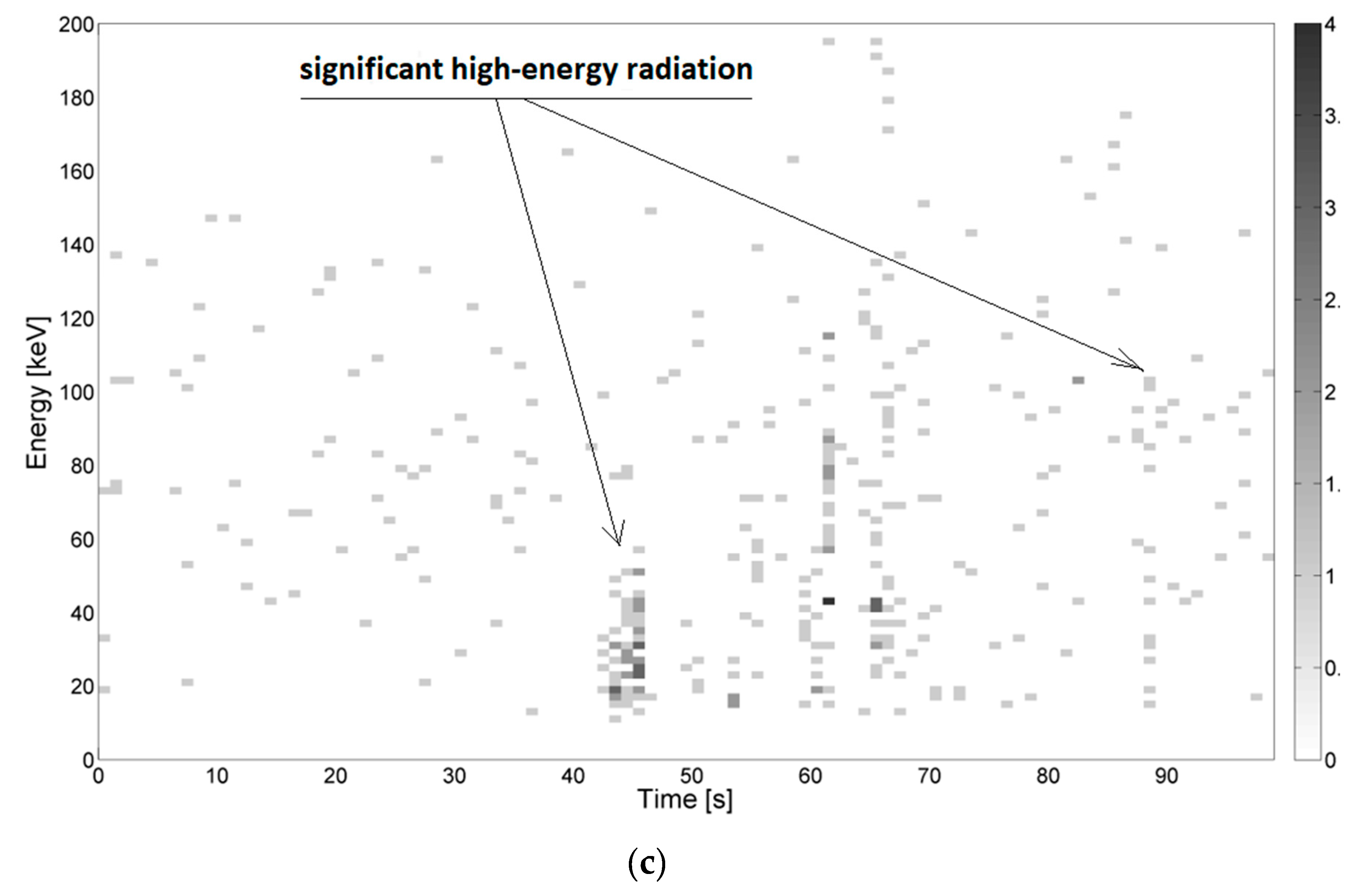 Sensors 19 04936 g003b