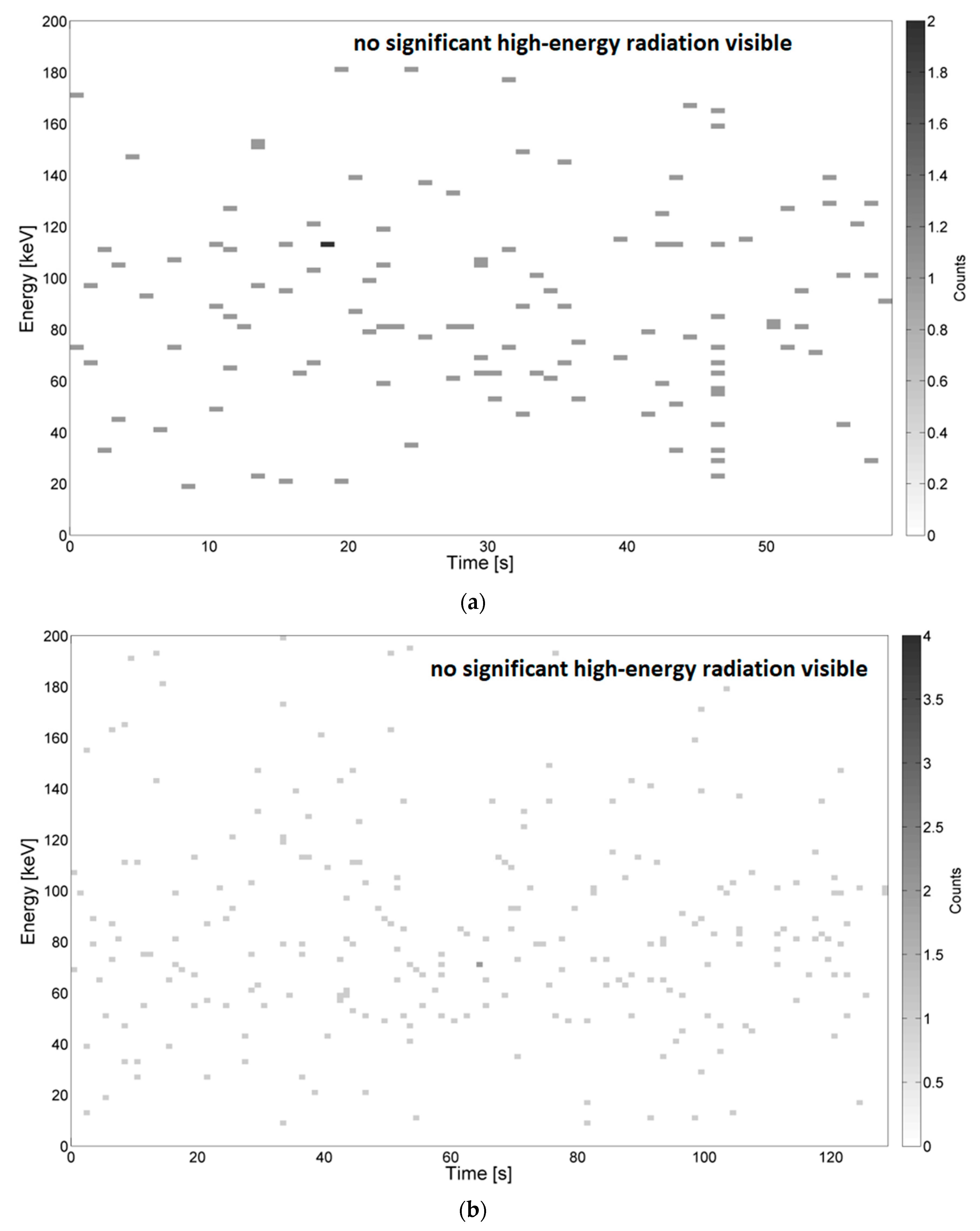 Sensors 19 04936 g004a