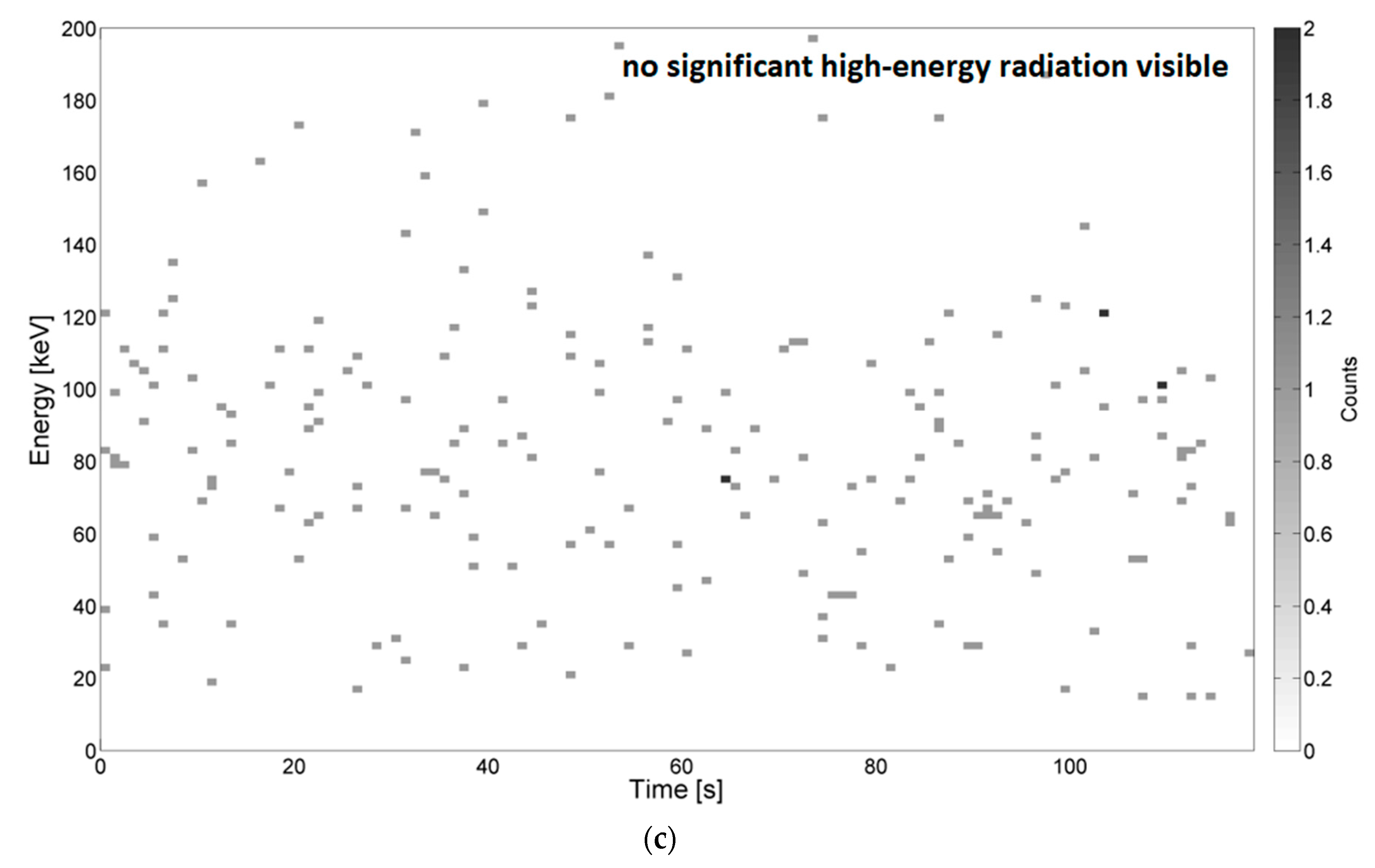 Sensors 19 04936 g004b