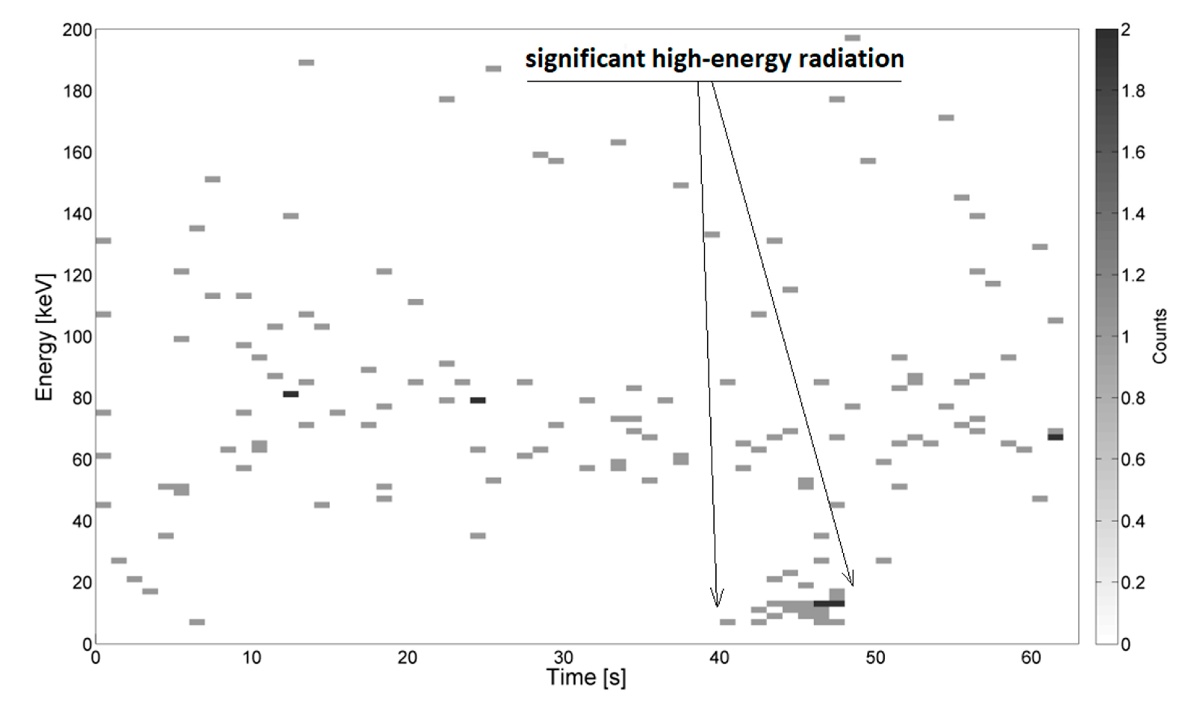 Sensors 19 04936 g005