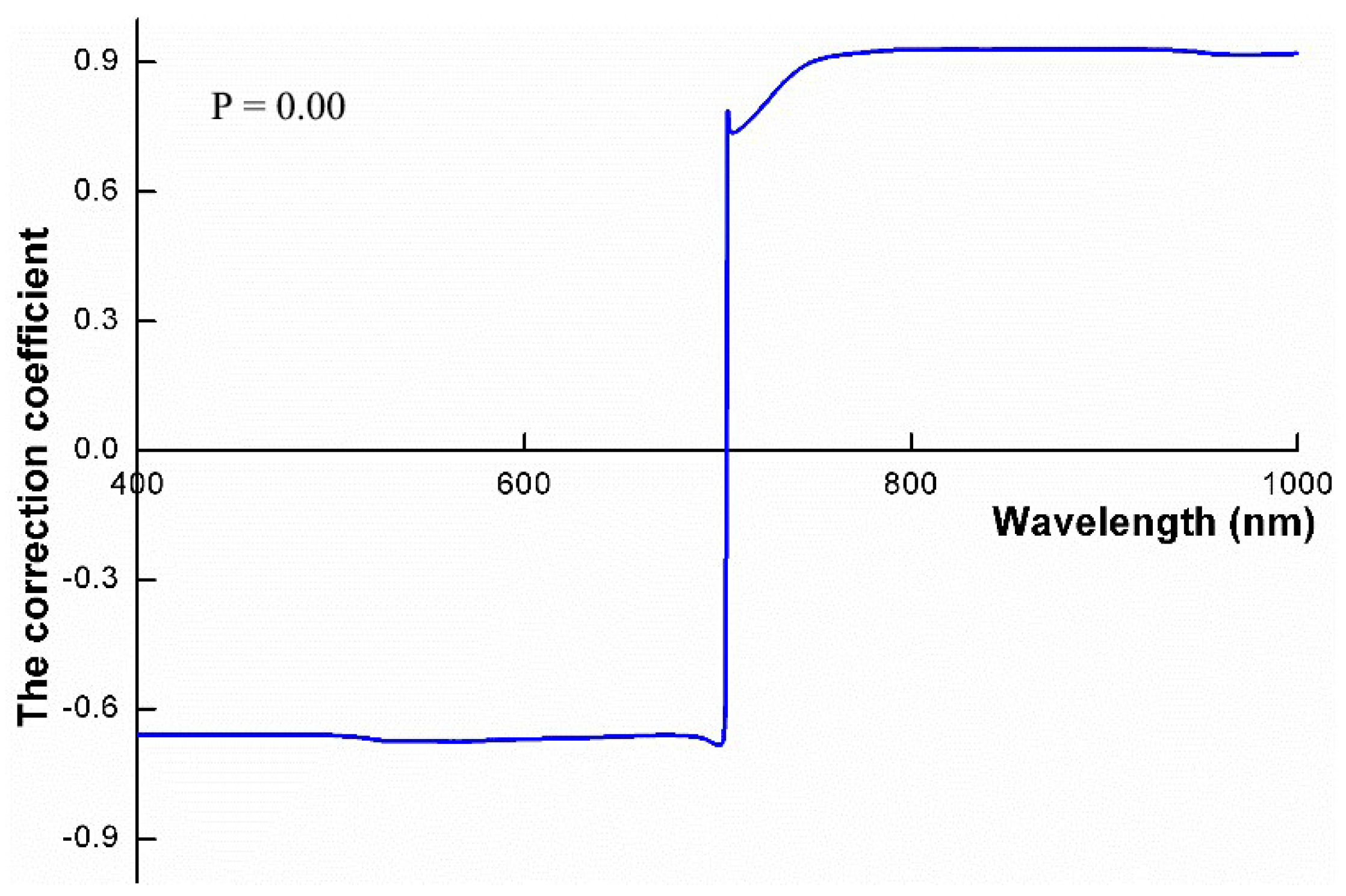 Sensors 19 04937 g002