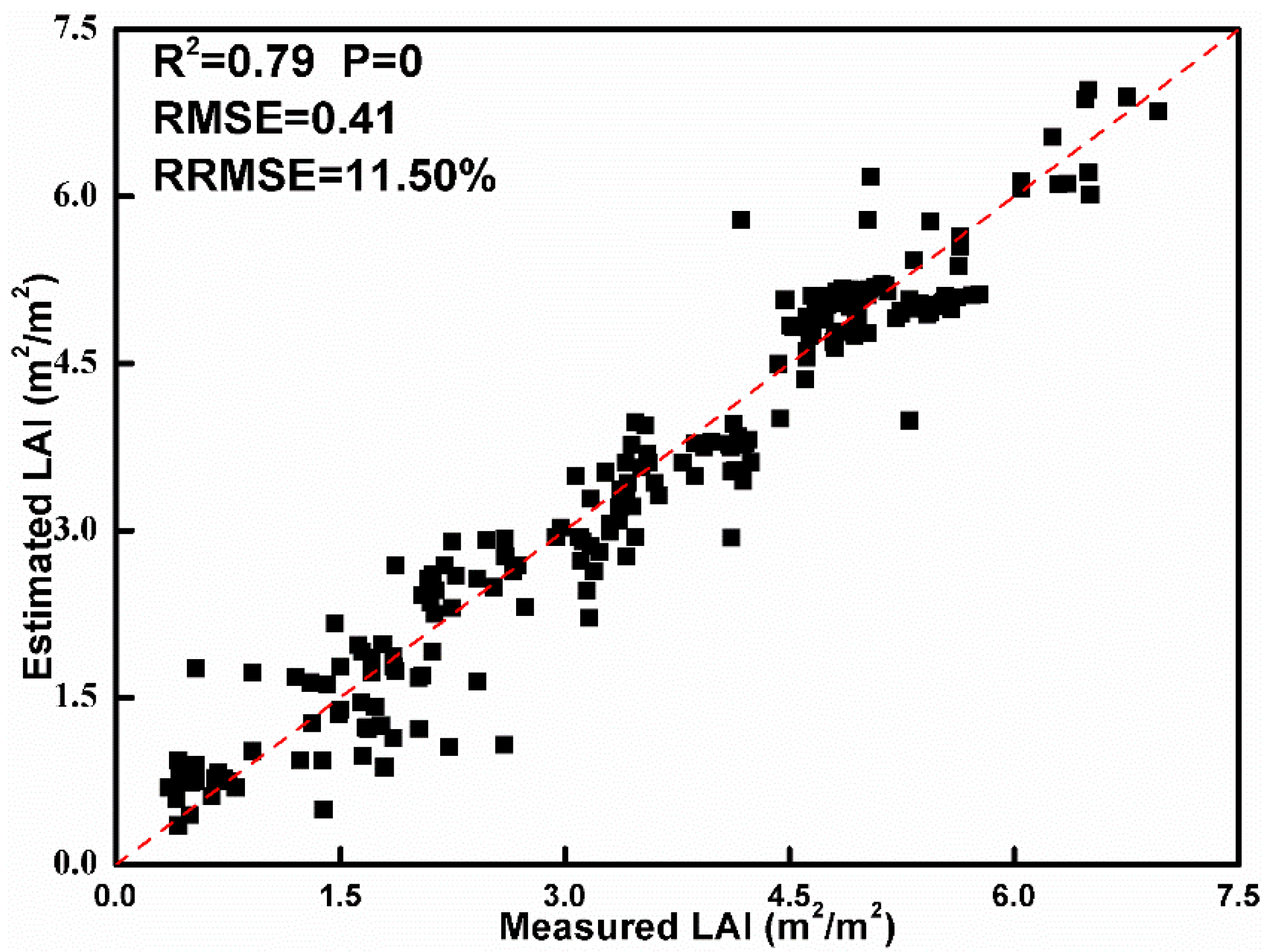 Sensors 19 04937 g004