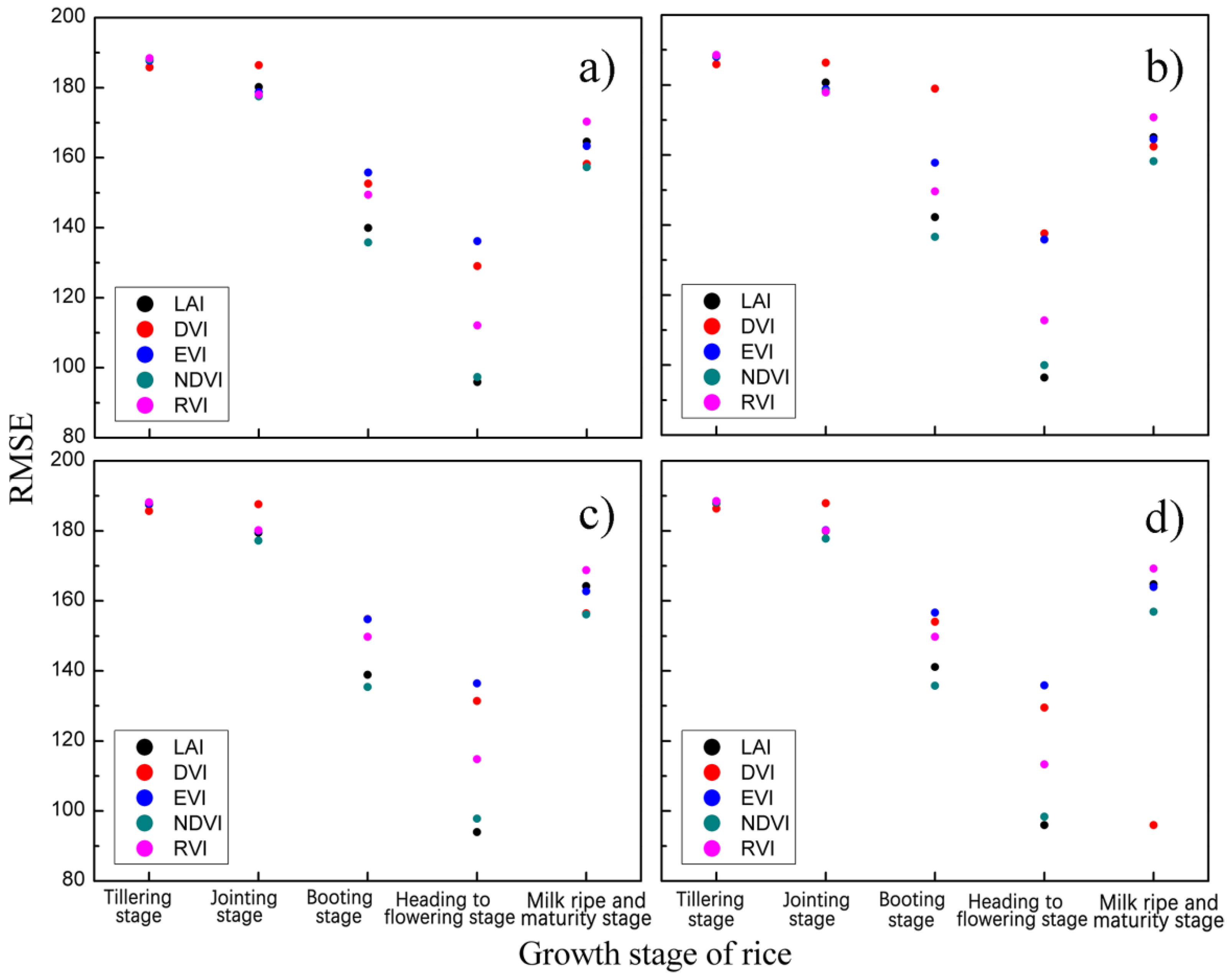 Sensors 19 04937 g005