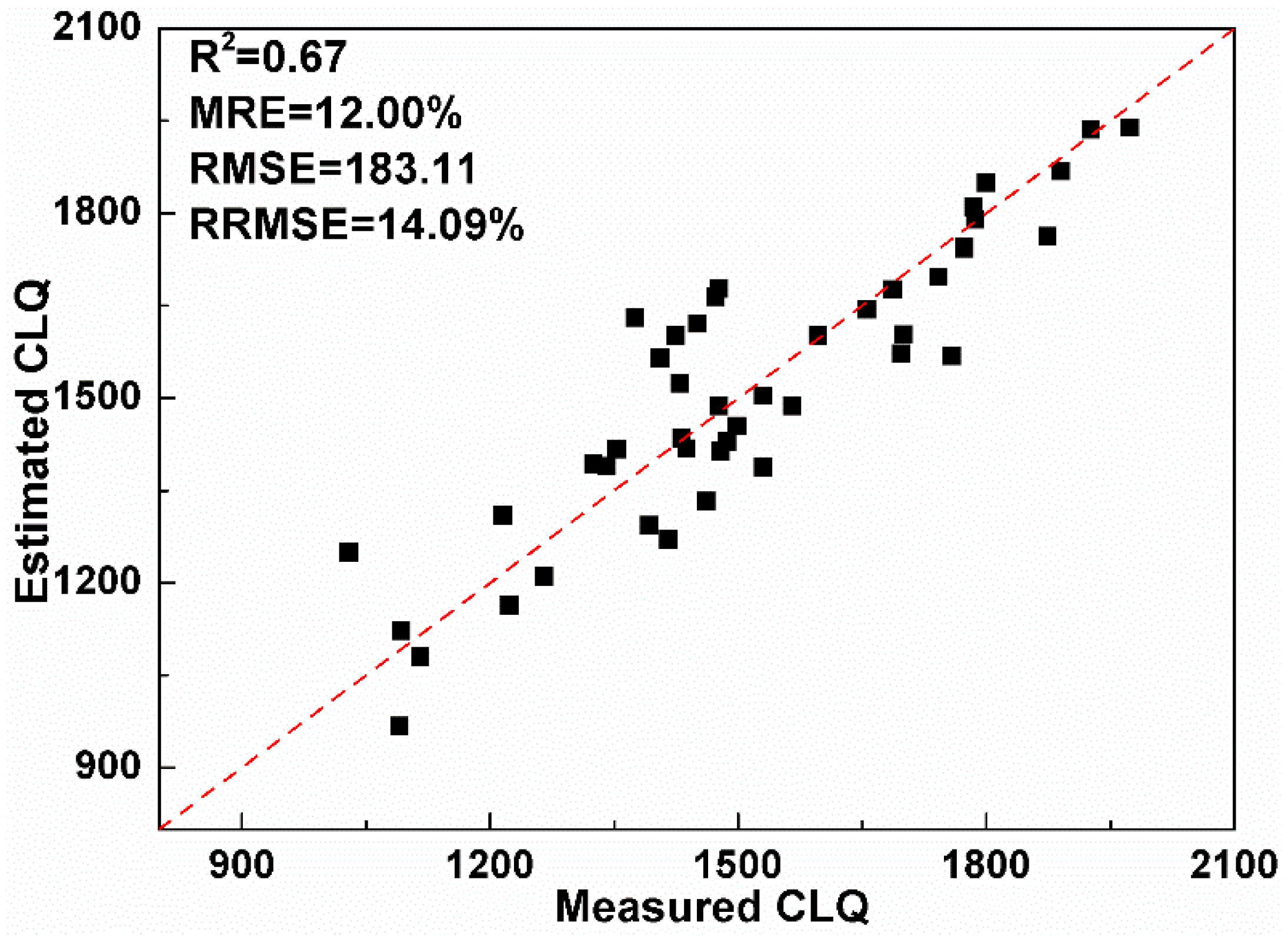 Sensors 19 04937 g008