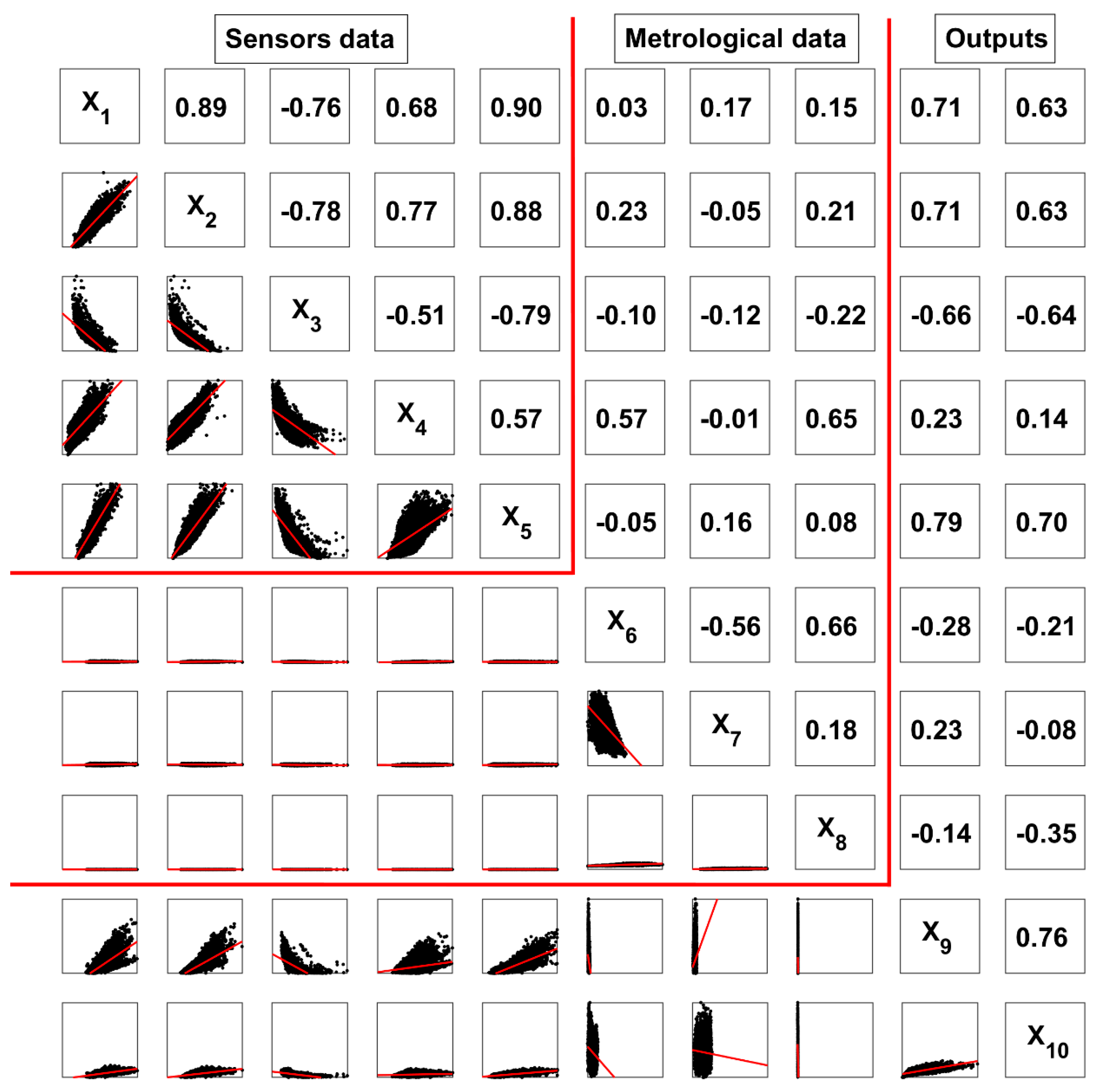 Sensors 19 04941 g001