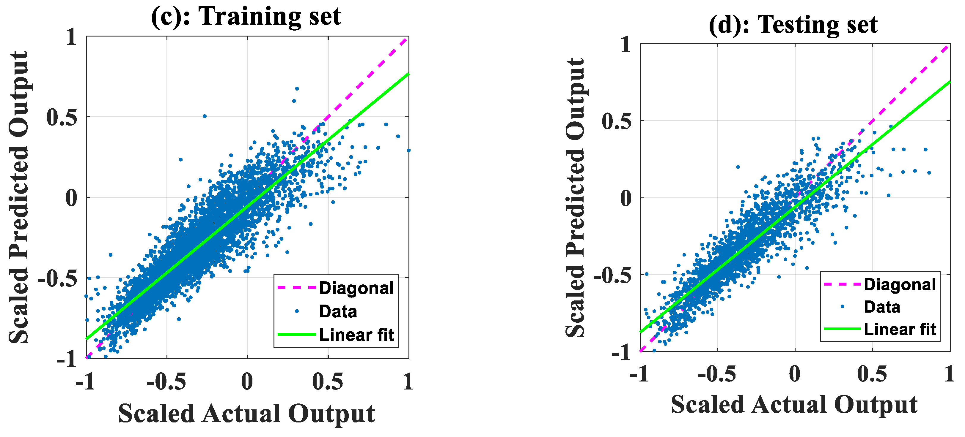 Sensors 19 04941 g005b