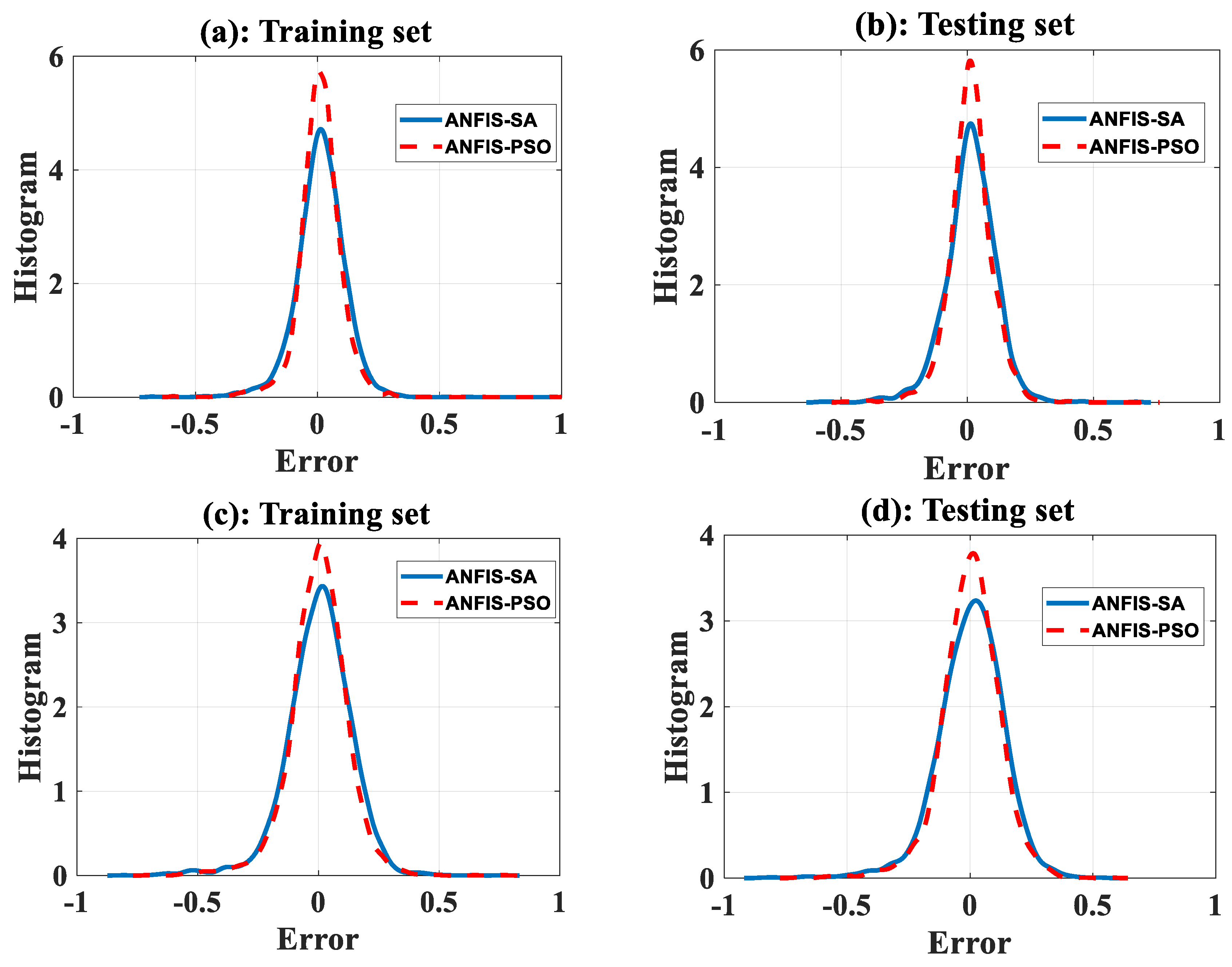 Sensors 19 04941 g006