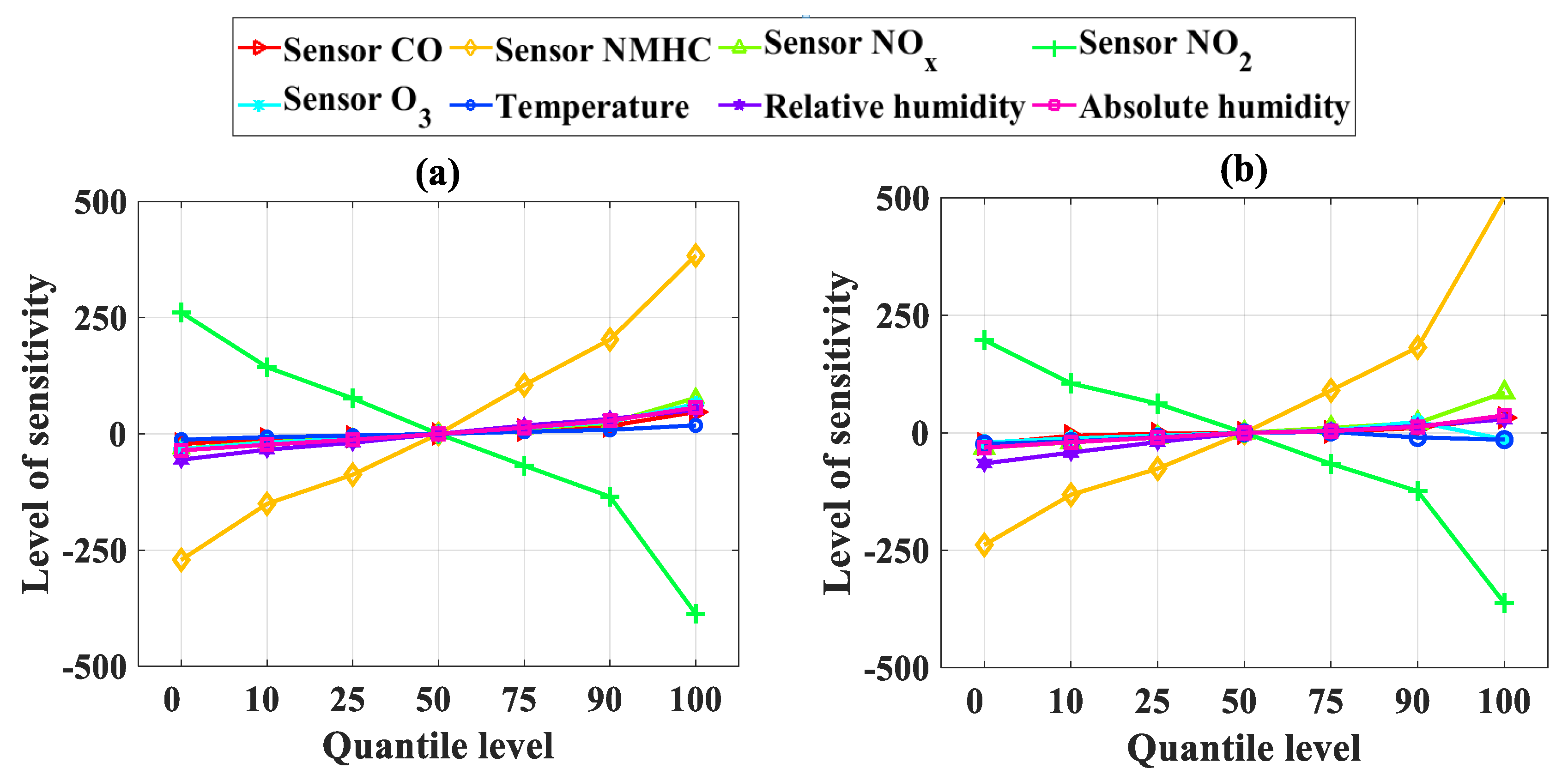 Sensors 19 04941 g007