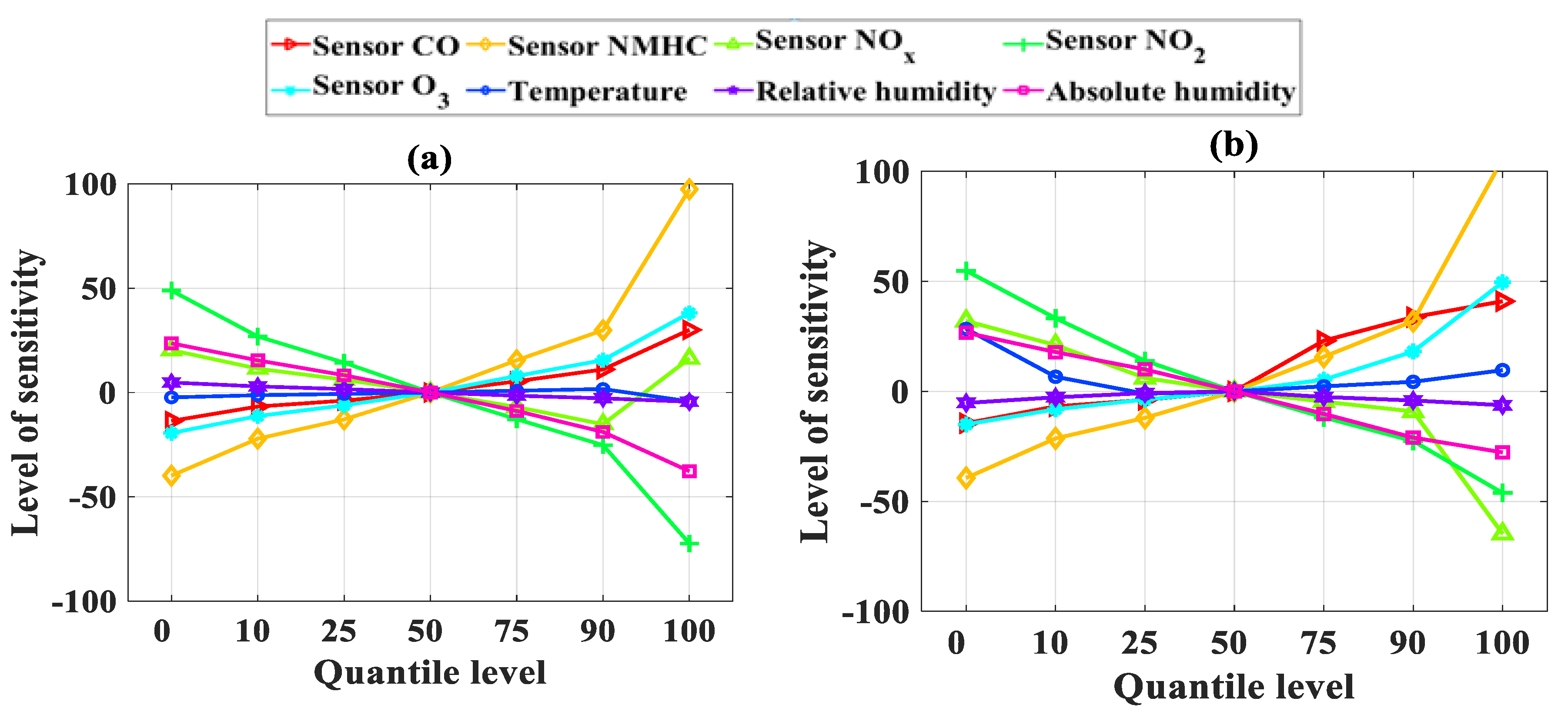 Sensors 19 04941 g008