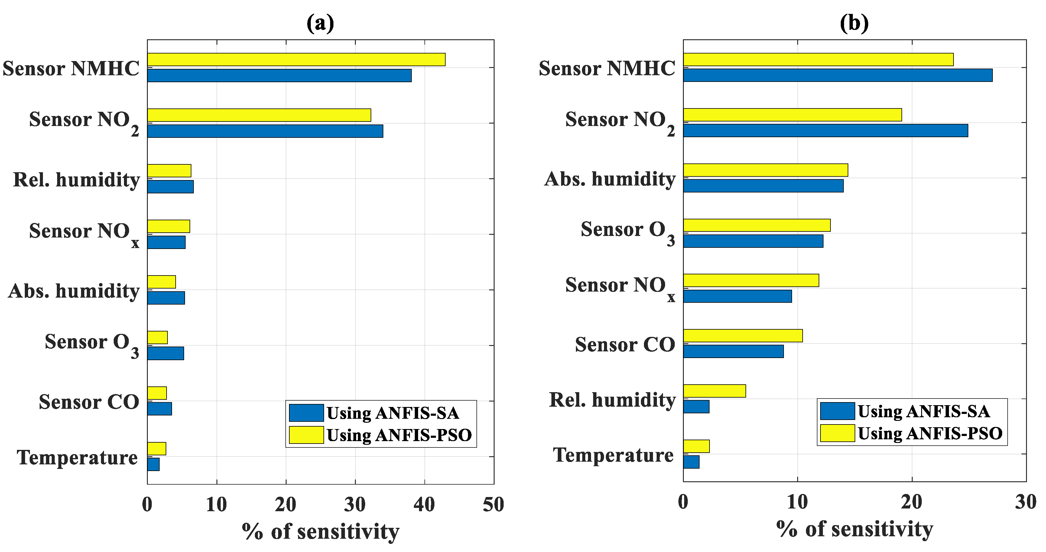 Sensors 19 04941 g009