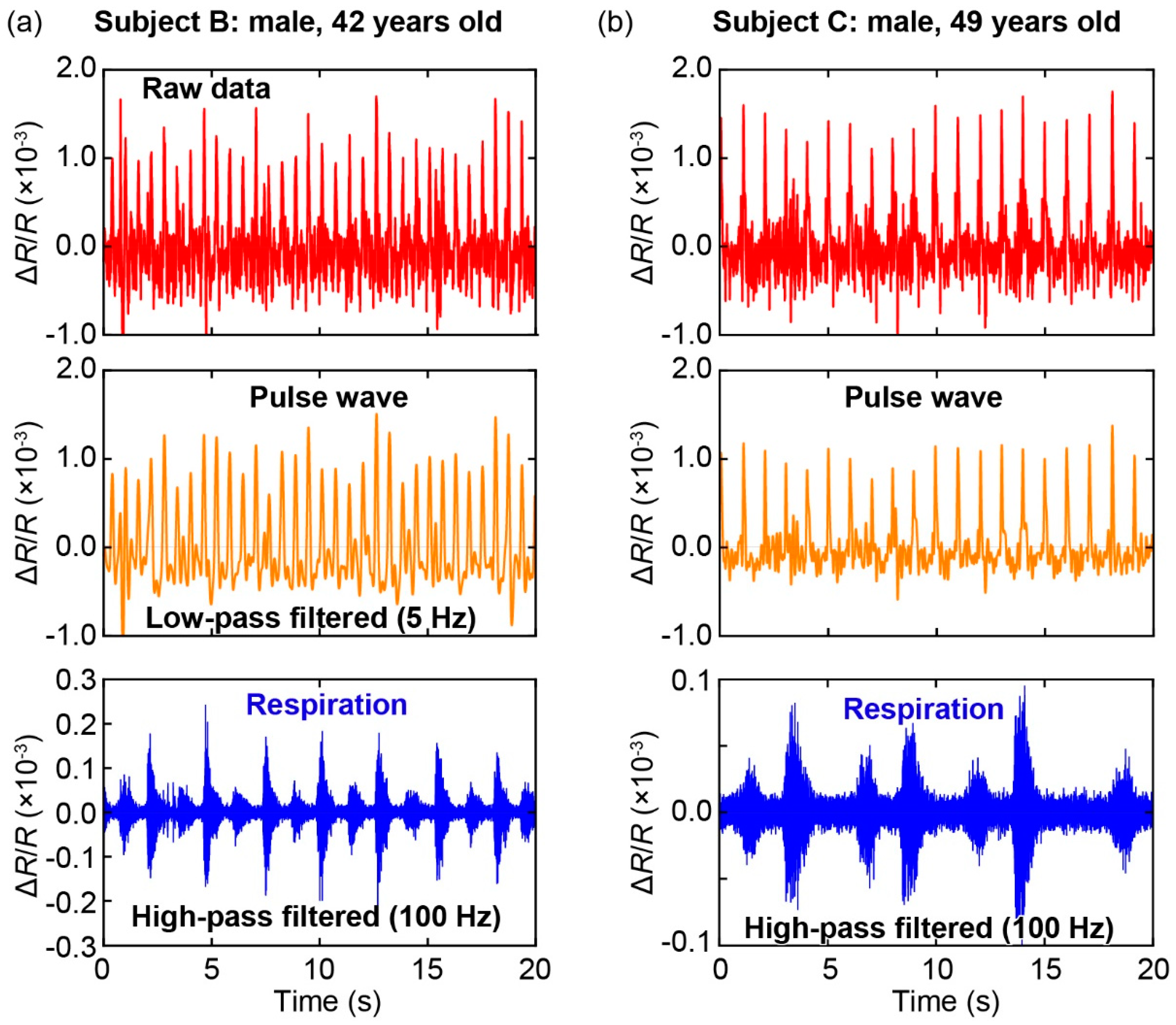 Sensors 19 04942 g006