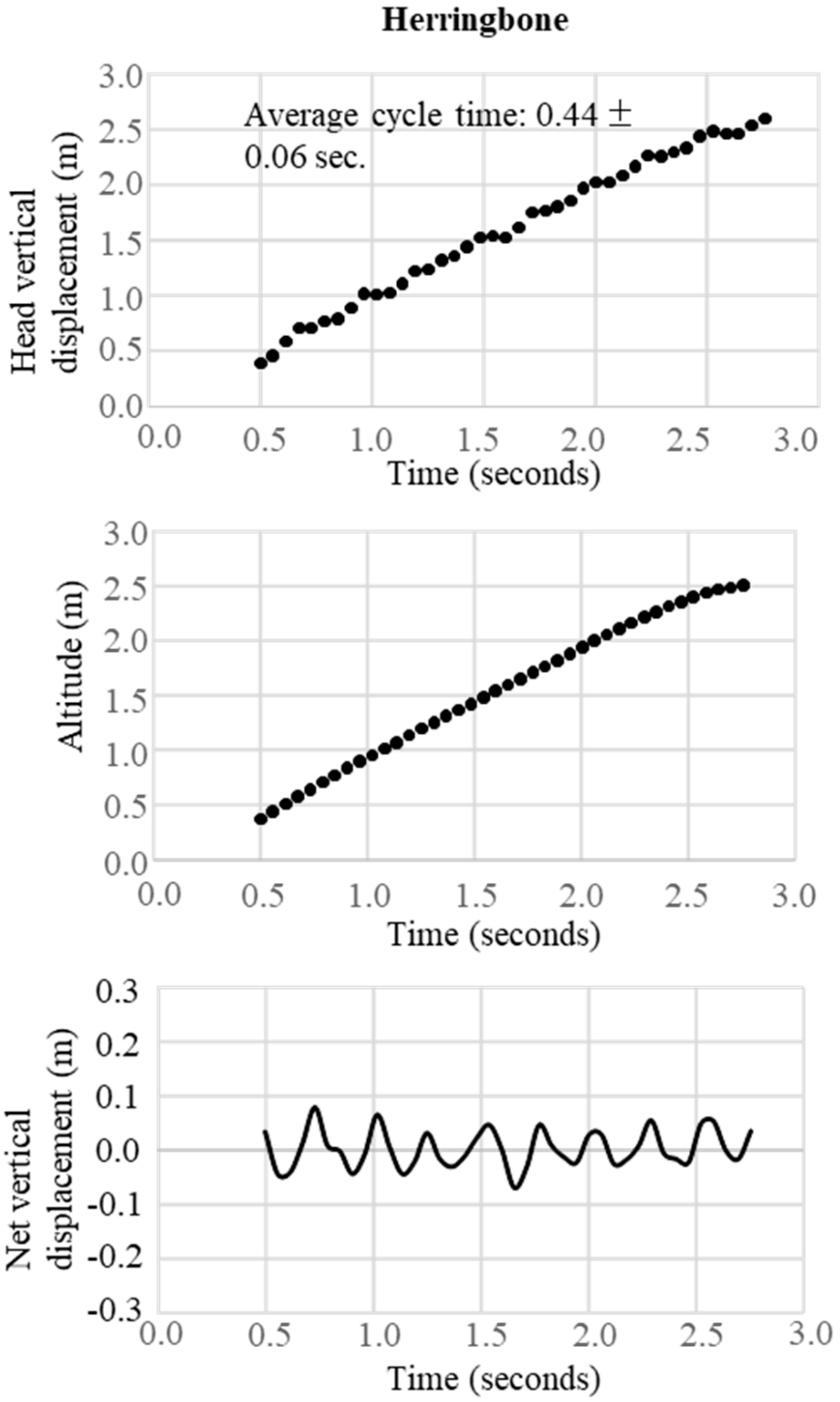 Sensors 19 04947 g006