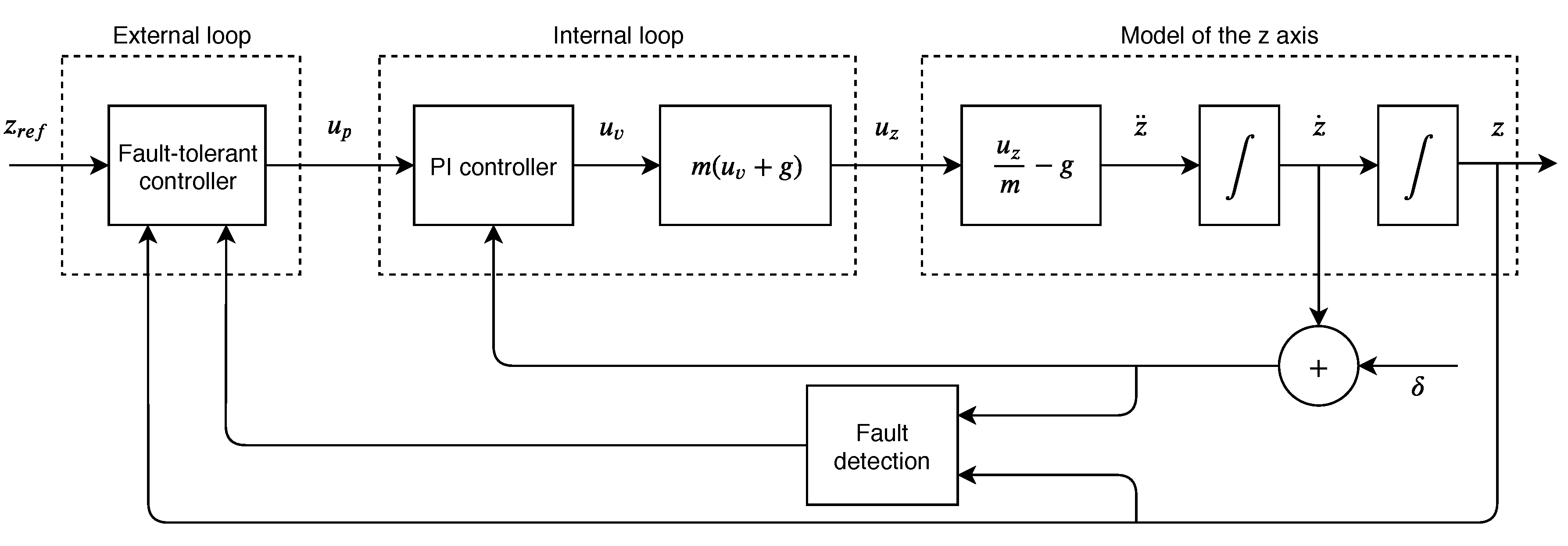 Sensors 19 04948 g004