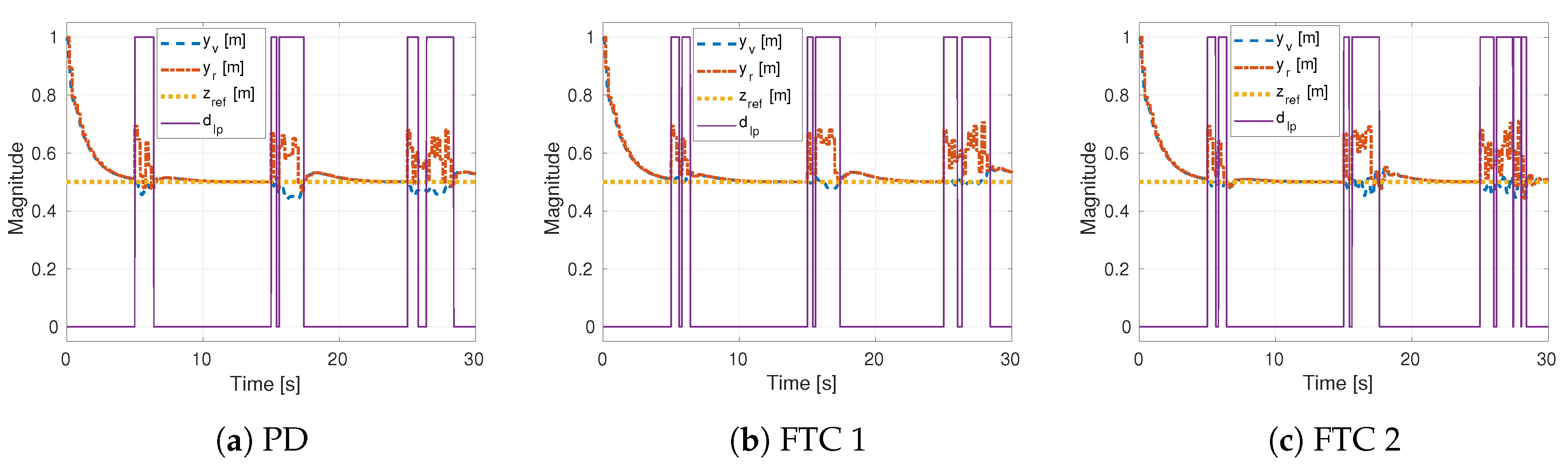 Sensors 19 04948 g007