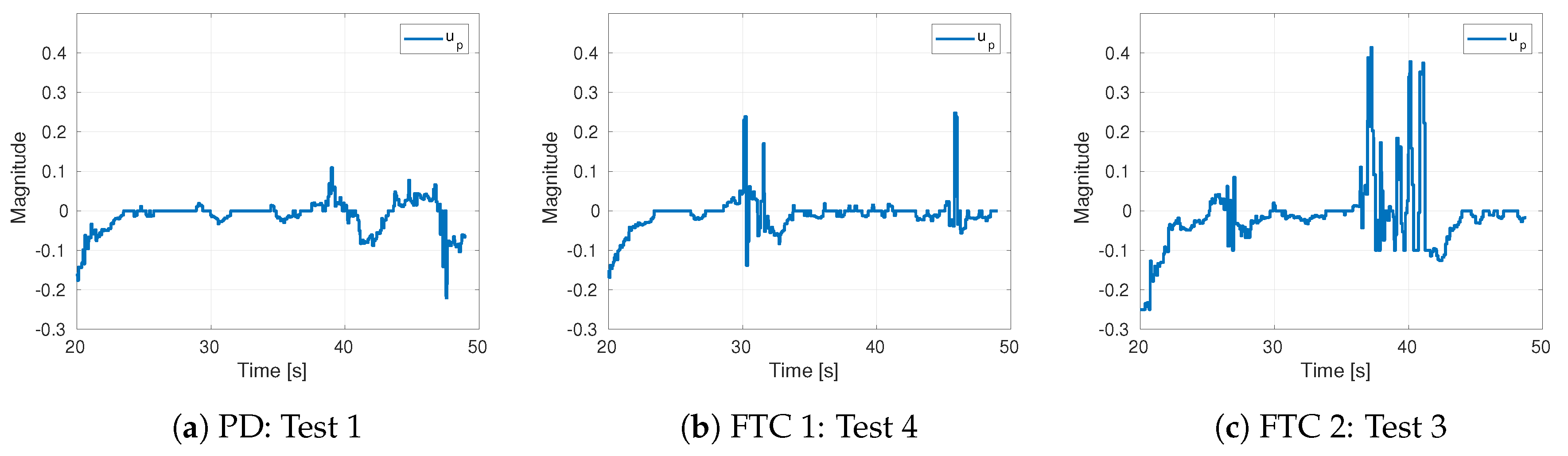 Sensors 19 04948 g011