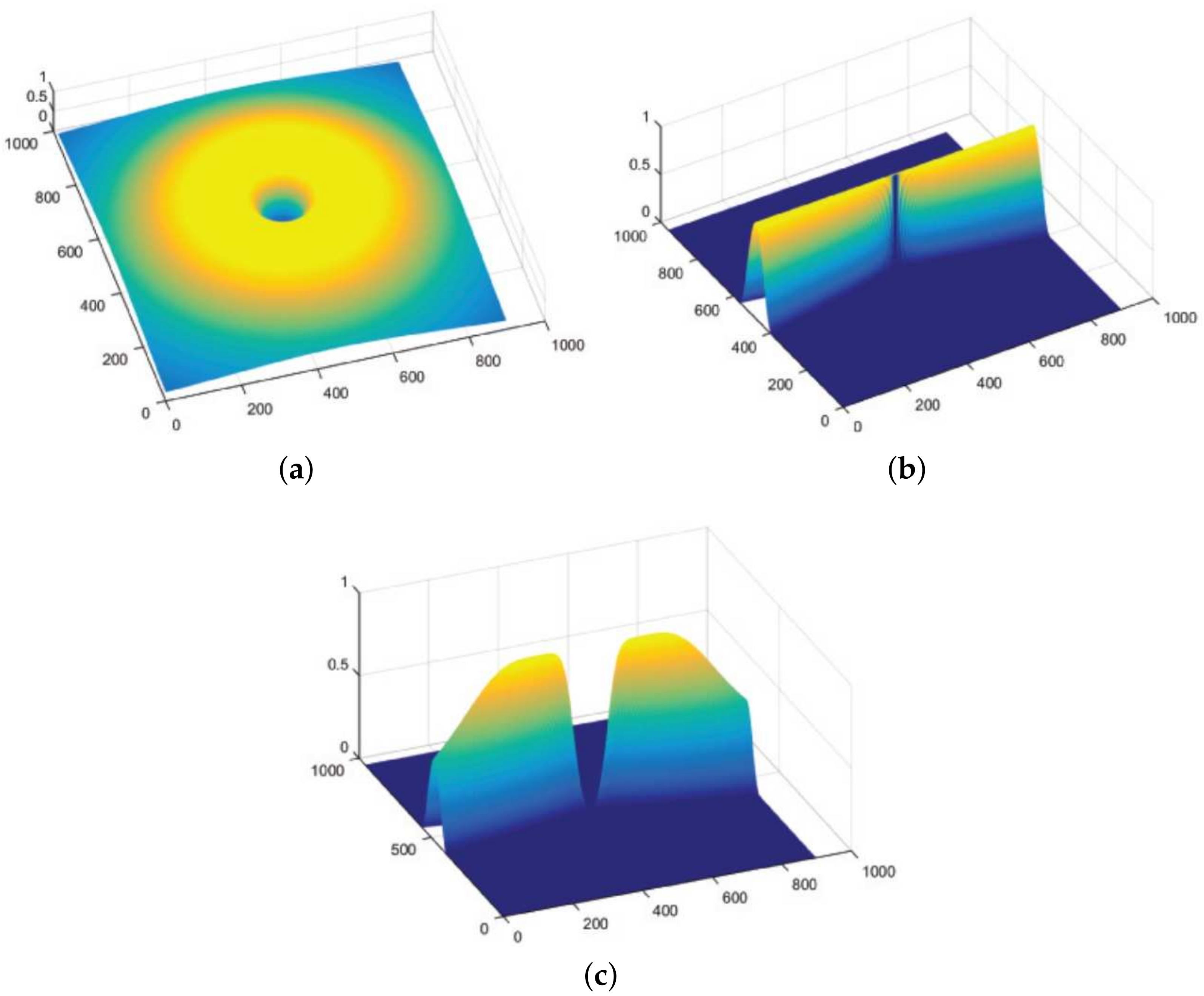 Sensors 19 04949 g003