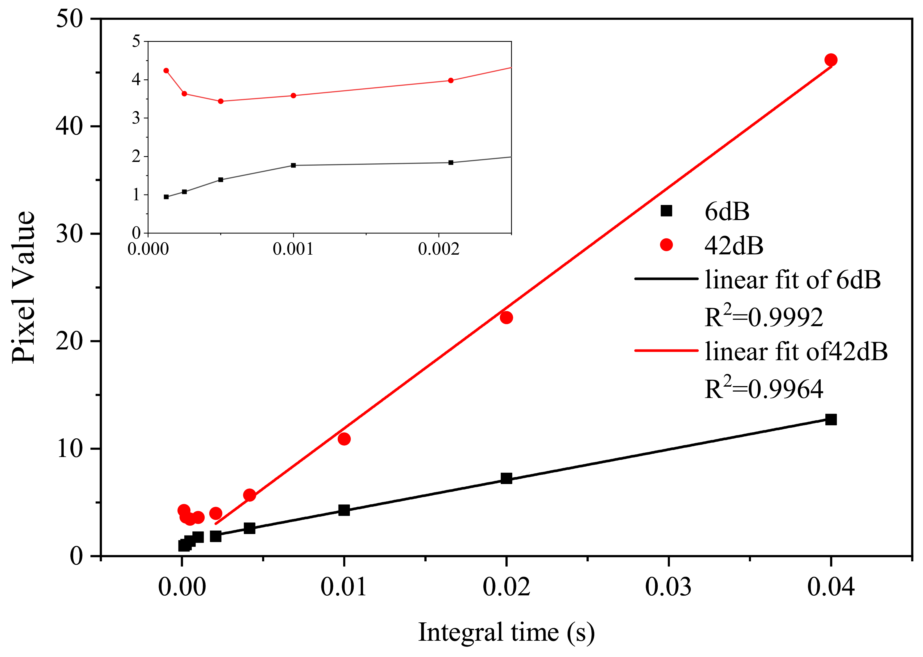Sensors 19 04950 g004