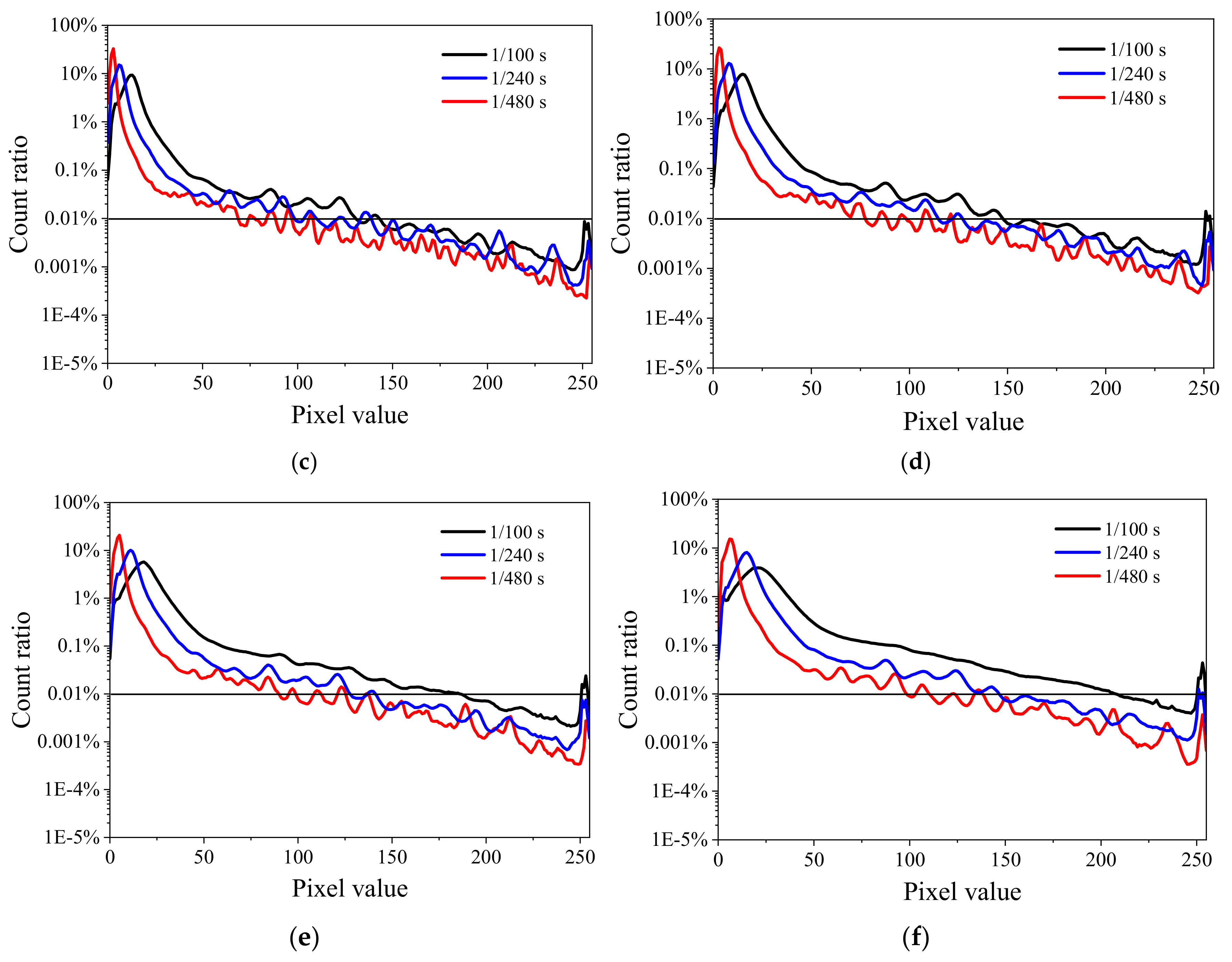 Sensors 19 04950 g005b