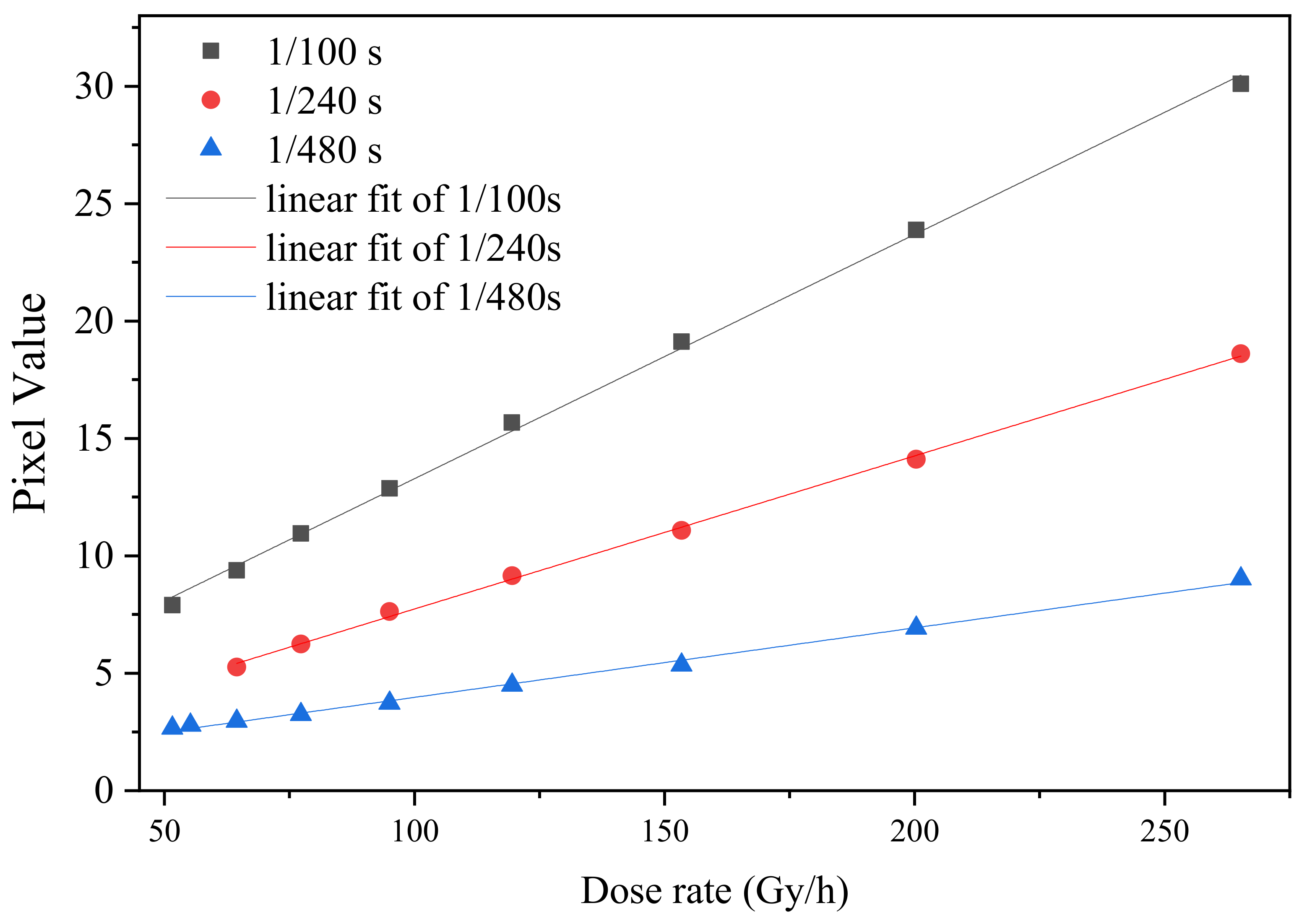 Sensors 19 04950 g006