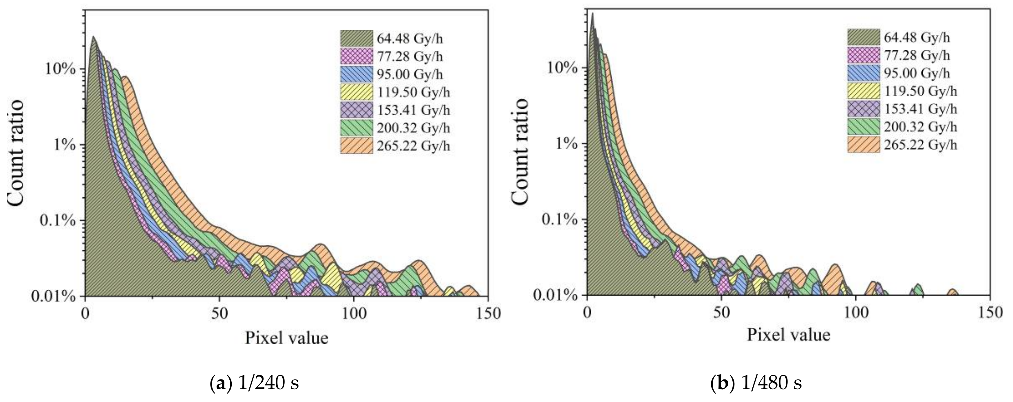 Sensors 19 04950 g007