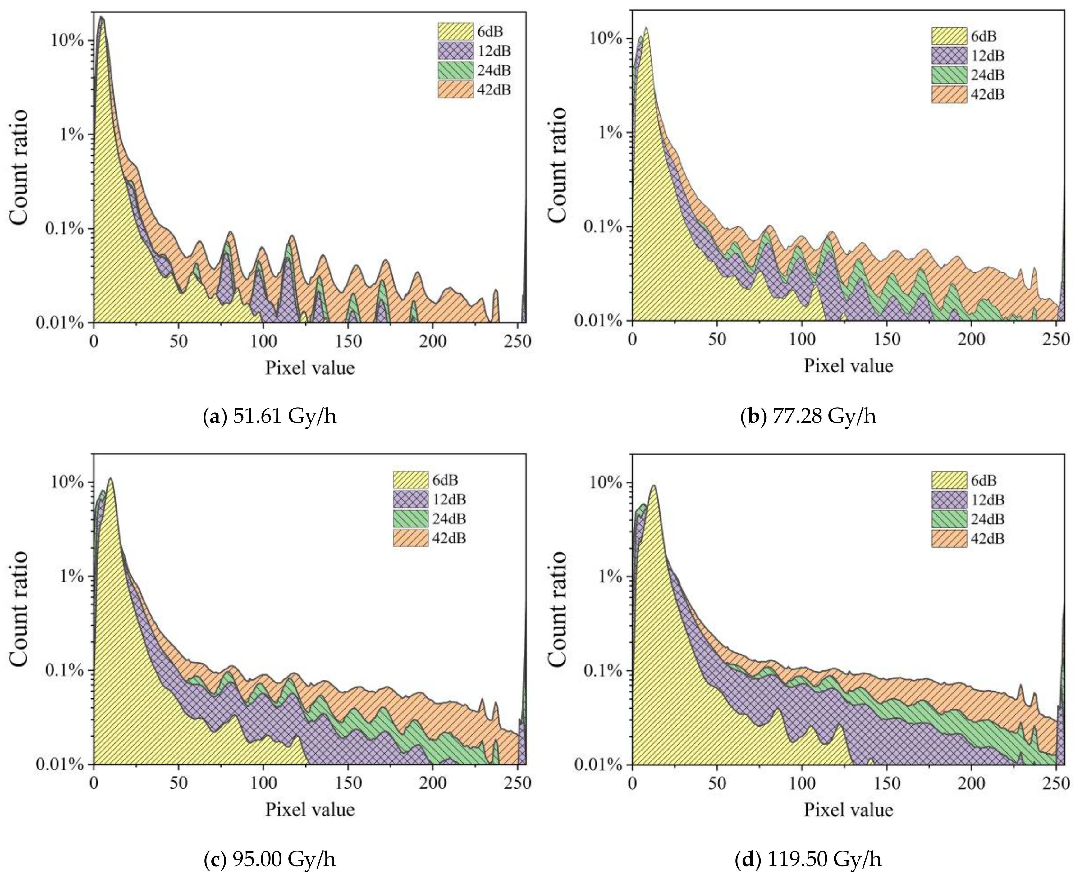 Sensors 19 04950 g008