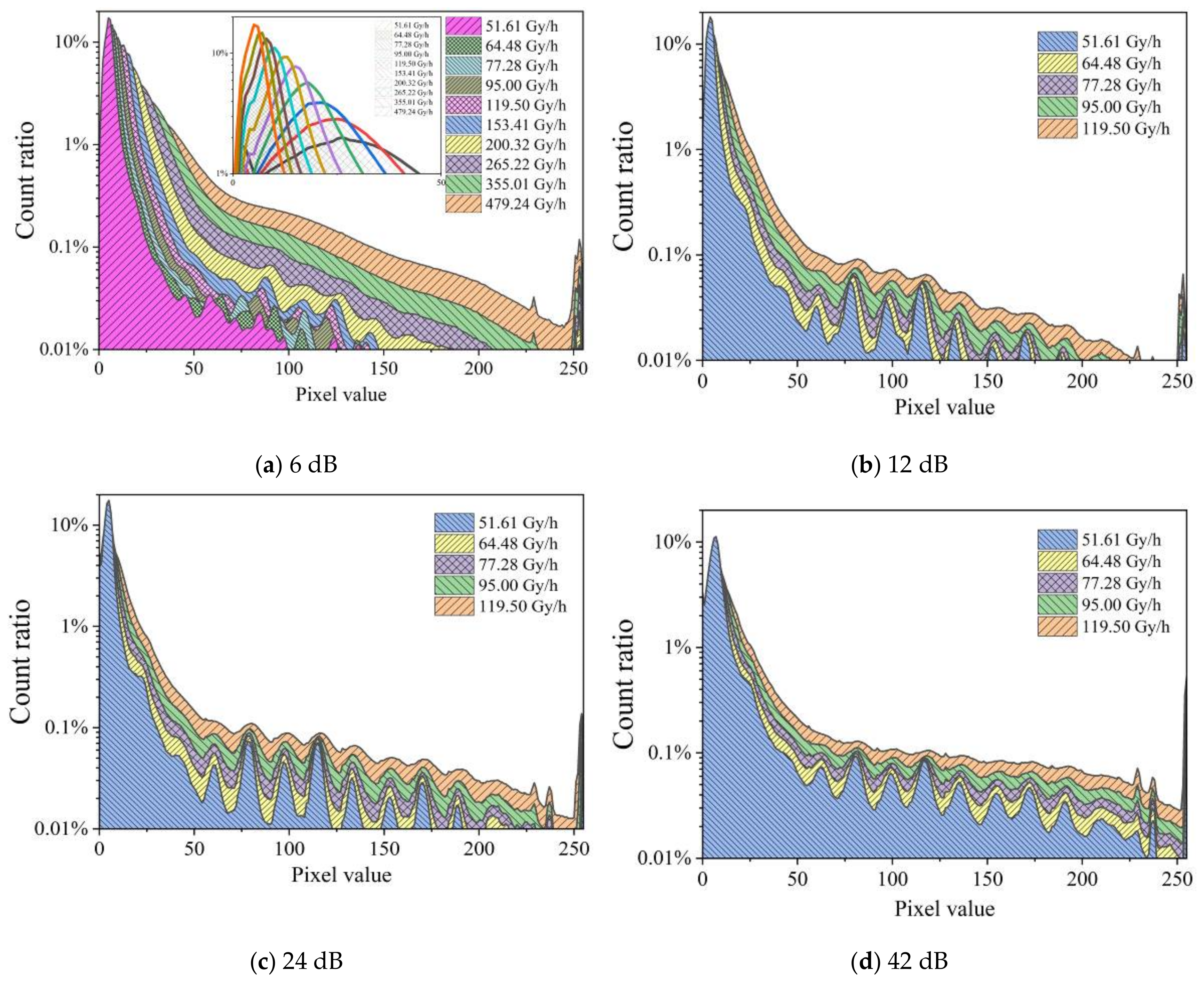 Sensors 19 04950 g009