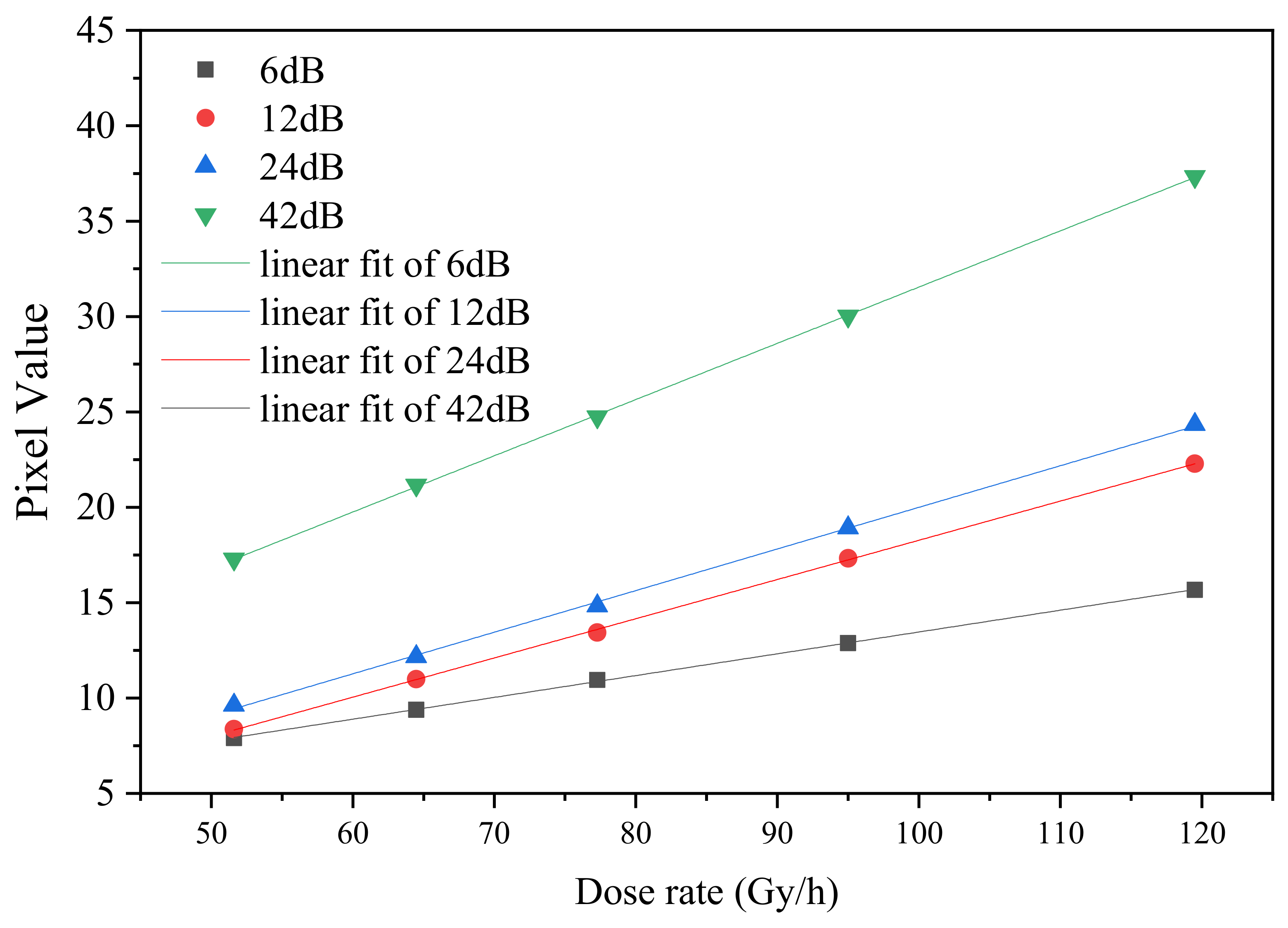 Sensors 19 04950 g010