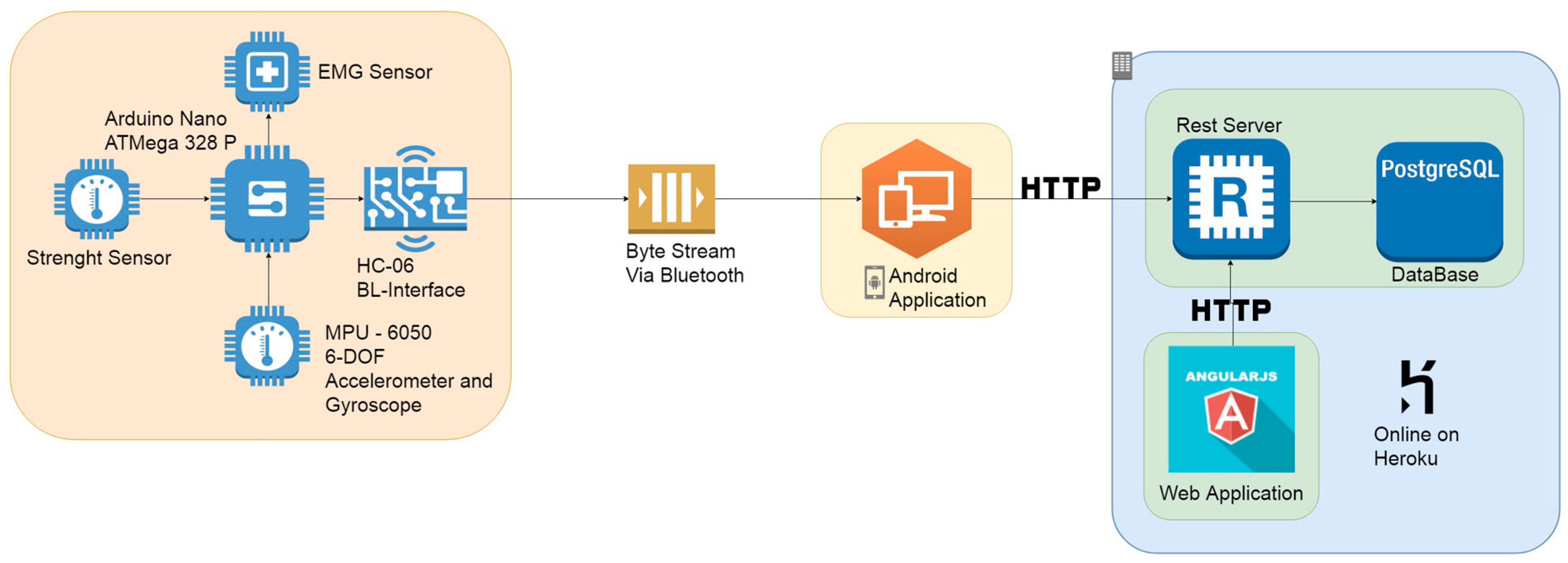Sensors 19 04951 g003